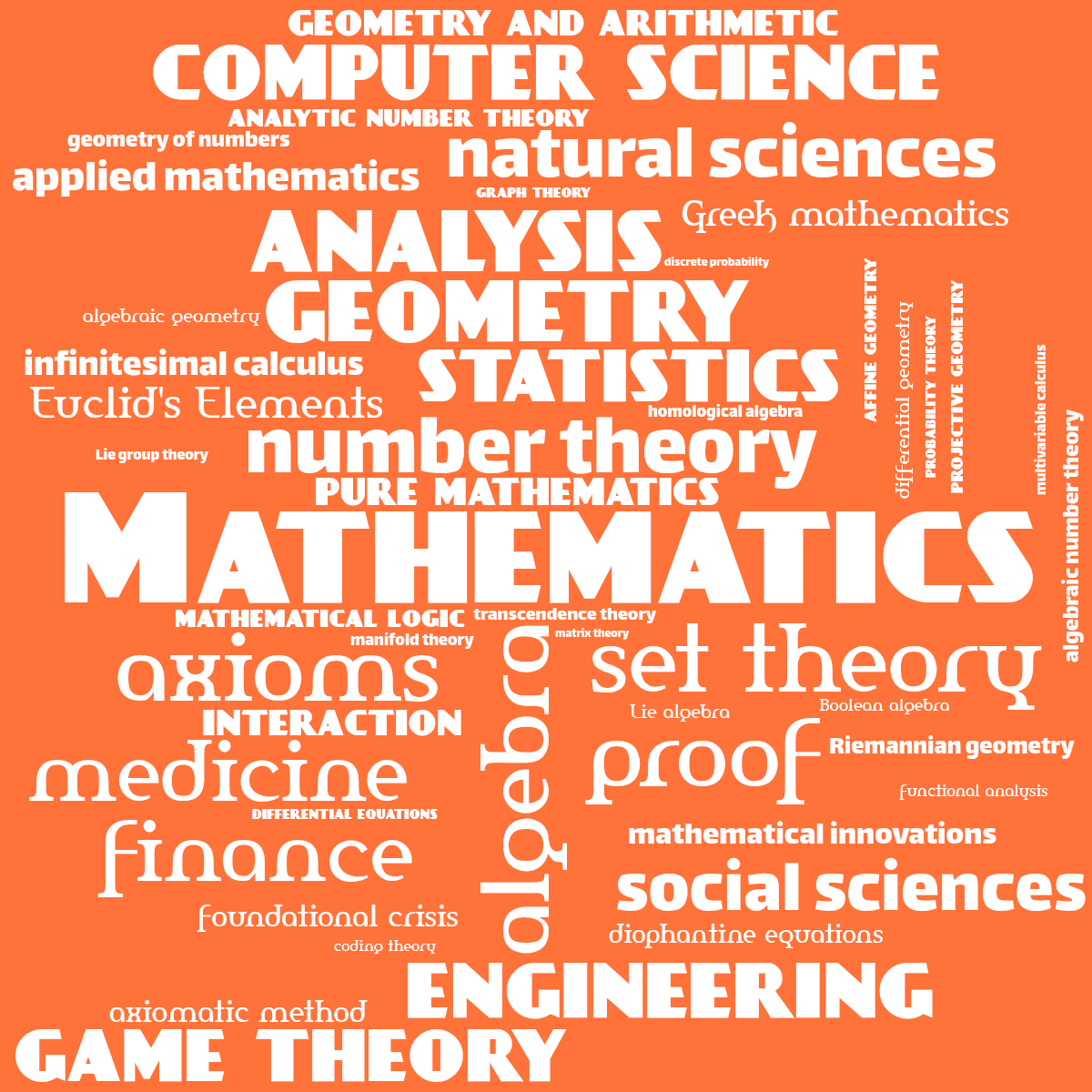 Word cloud with 53 words like Mathematics, number theory and algebra in white and red.