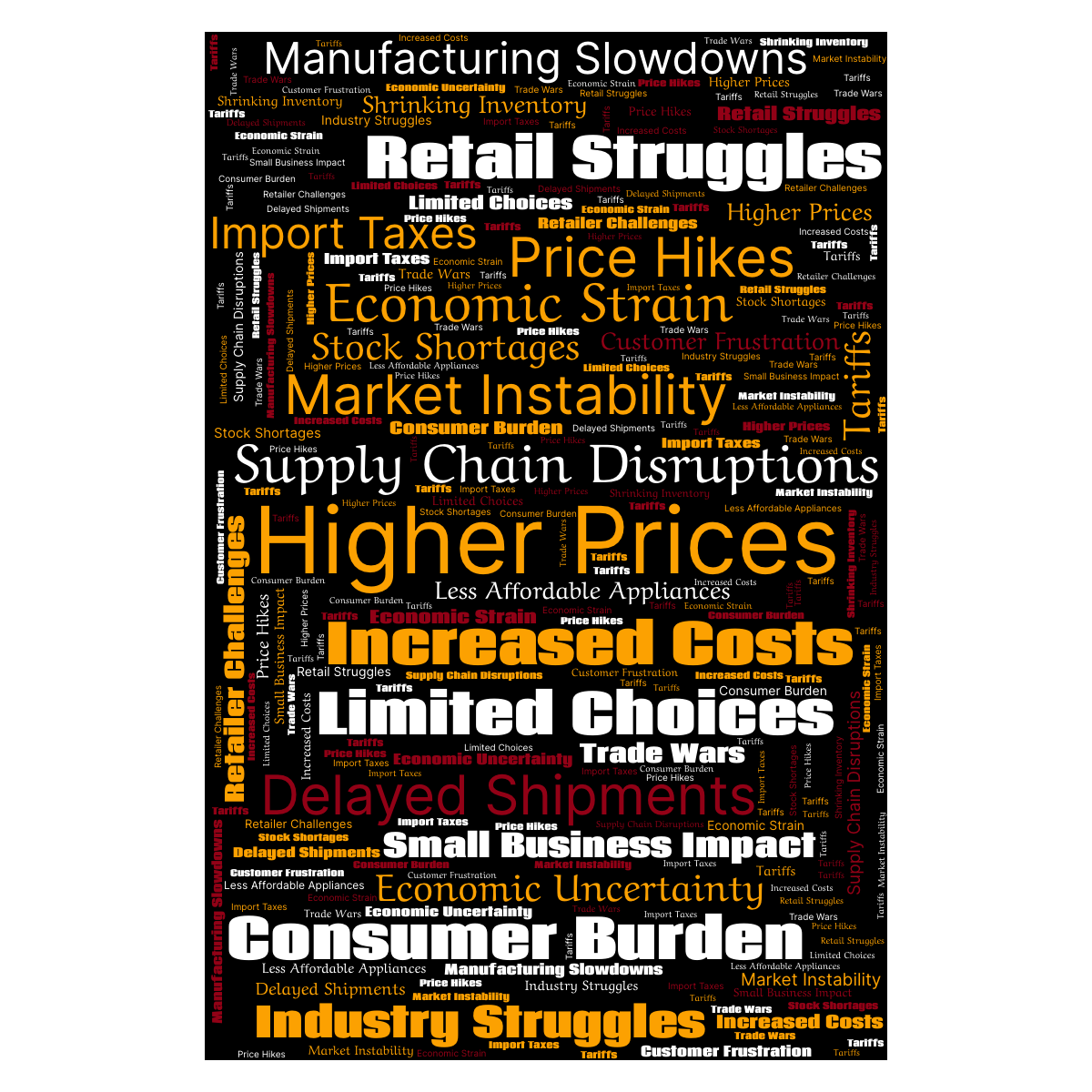 Word cloud in a Vertical Rectangle shape with 22 words like Higher Prices, Supply Chain Disruptions and Increased Costs in multicolor.