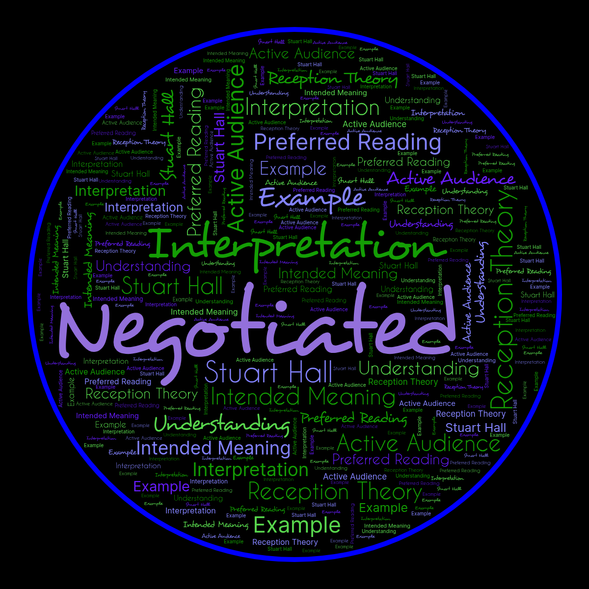 Word cloud in a Circle shape with 8 words like Interpretation, Reception Theory and Stuart Hall in multicolor.