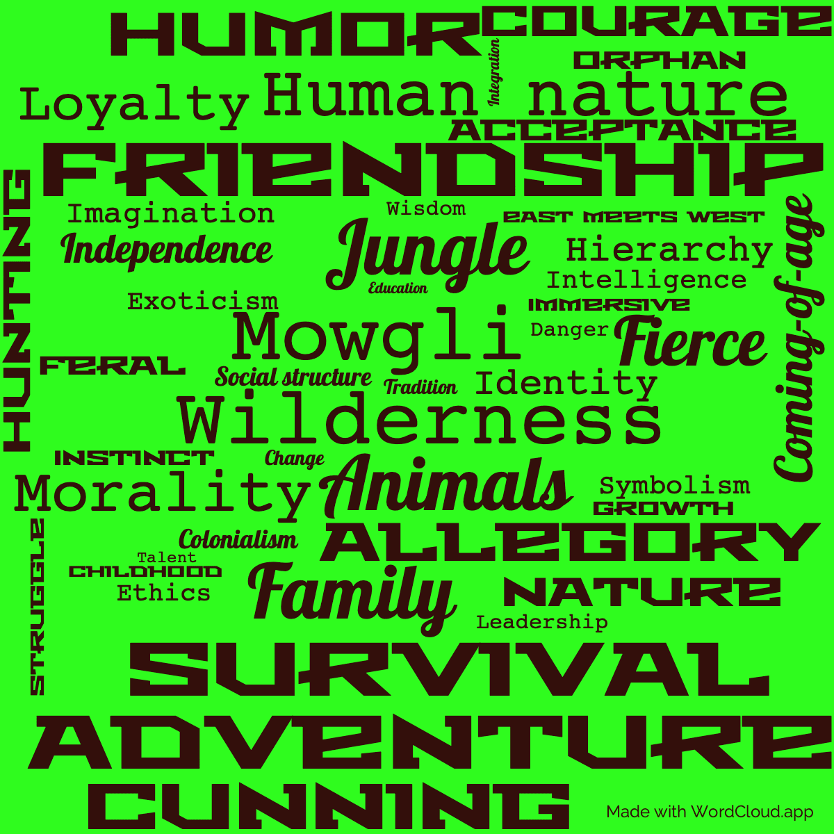 Word cloud of the book The Jungle Book with 46 words like Adventure, Wilderness and Animals.