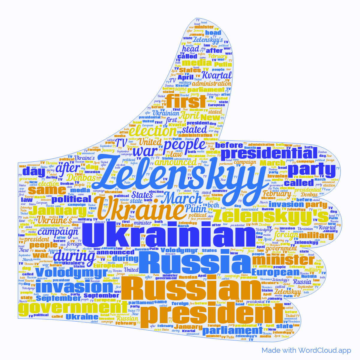 Word cloud in a Thumbs Up shape with 50 words like Zelenskyy, Ukraine and Ukrainian in blue, orange and yellow.