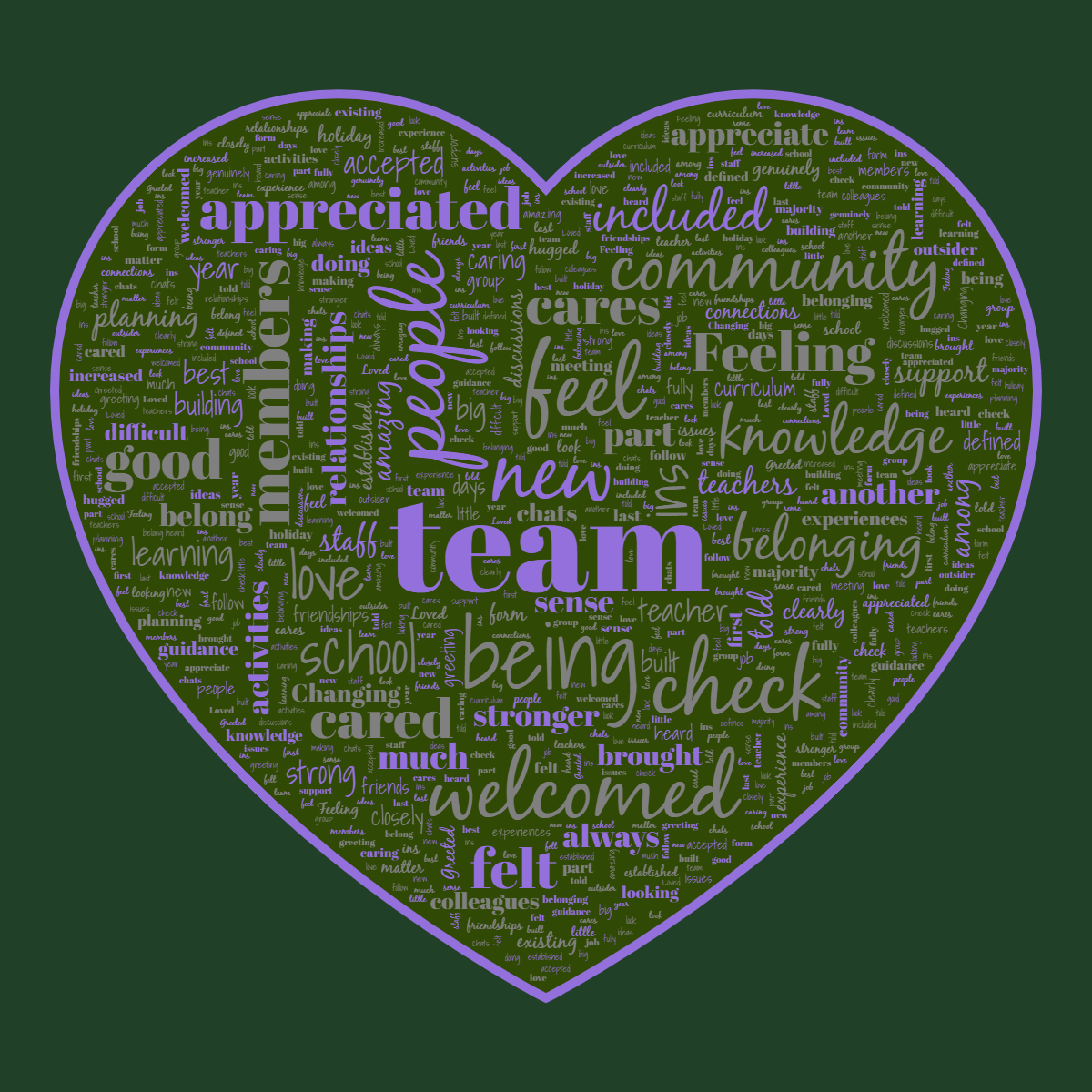 Word cloud in a Heart shape with 93 words like team, new and being in purple, gray and green.