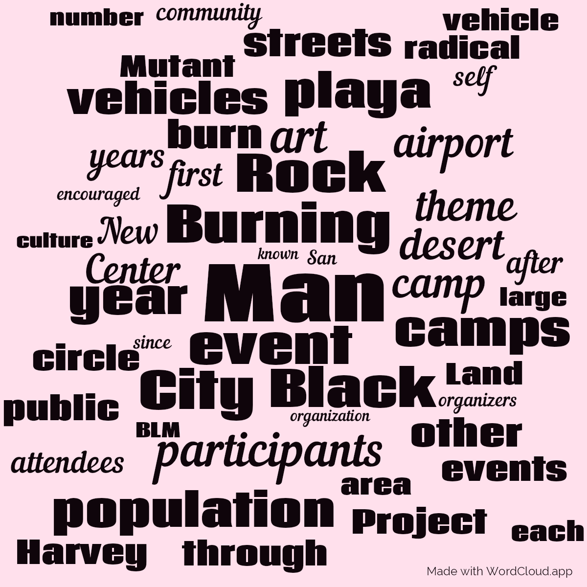 Word cloud with 50 words like Man, Burning and event in black and pink.