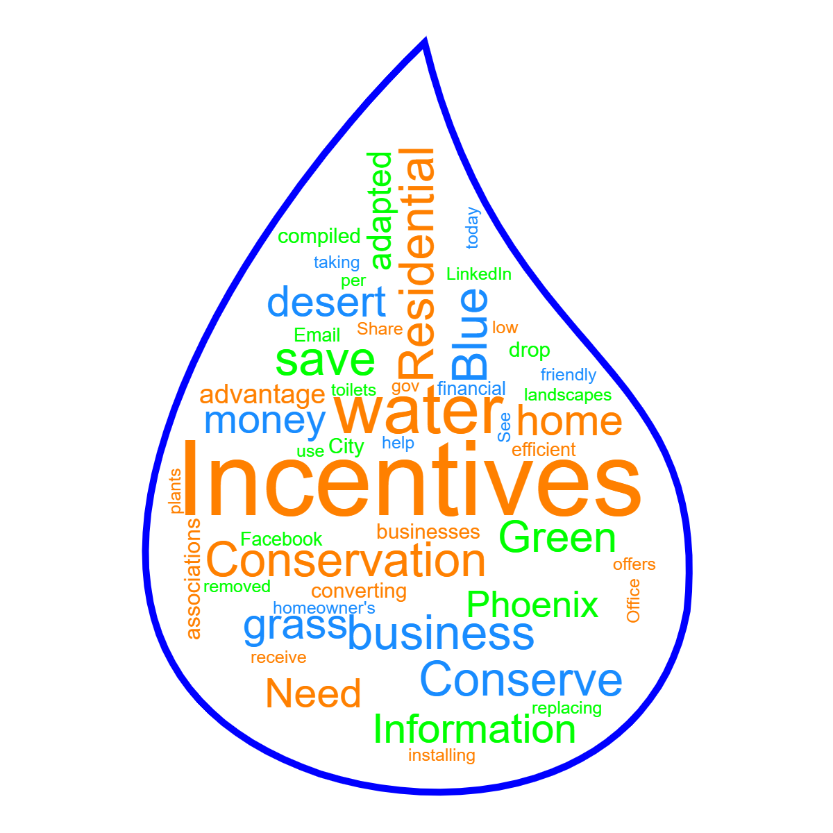Word cloud in a Water Drop shape with 49 words like Incentives, water and Residential in multicolor.