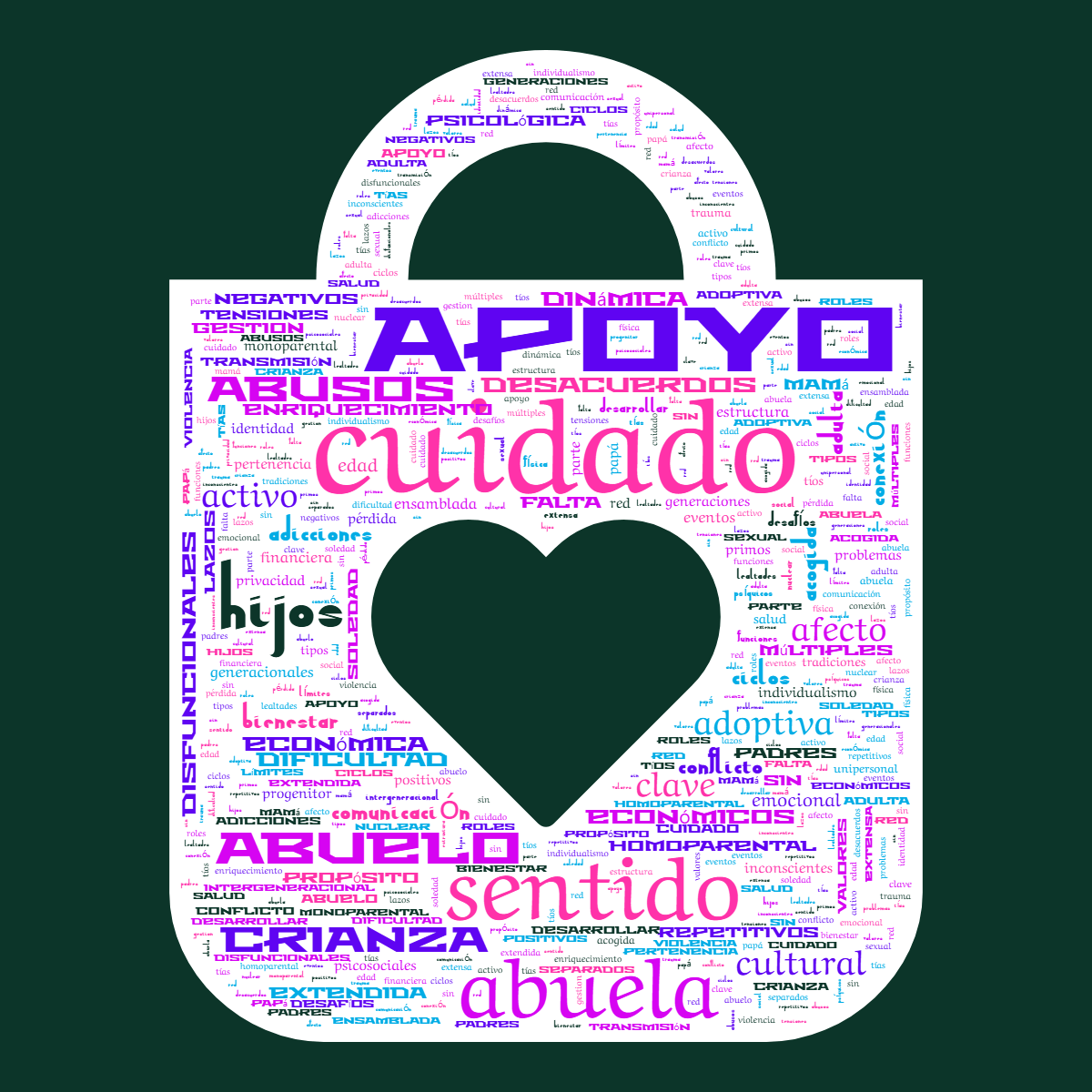 Word cloud in a Shopping Bag shape with 90 words like cuidado, apoyo and hijos in multicolor.