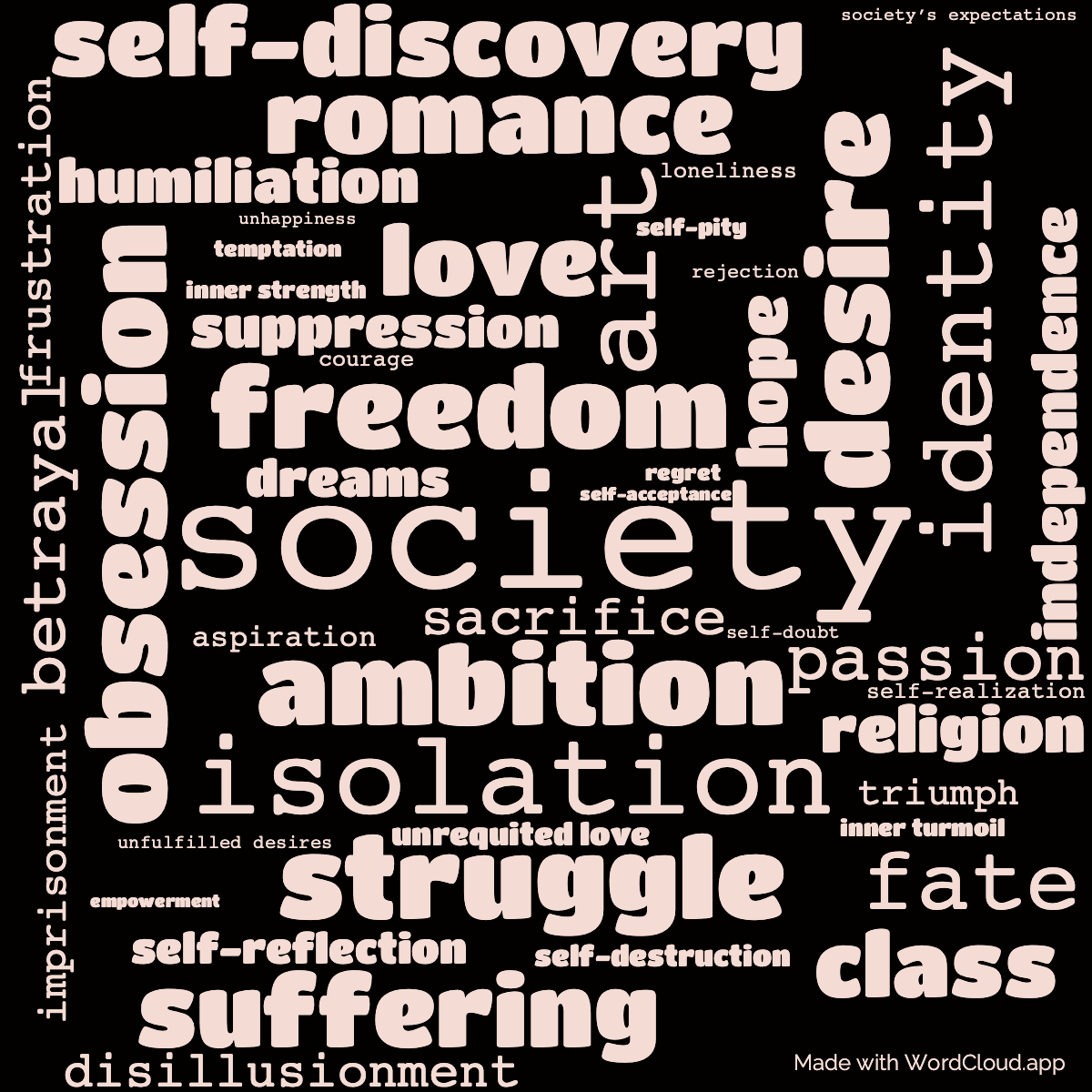 Word cloud of the book Of Human Bondage with 47 words like society, ambition and freedom.