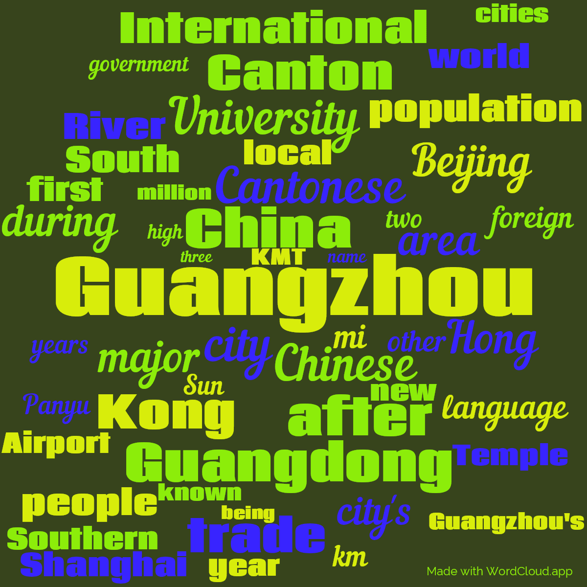 Word cloud with 50 words like Guangzhou, city and China in green and blue.