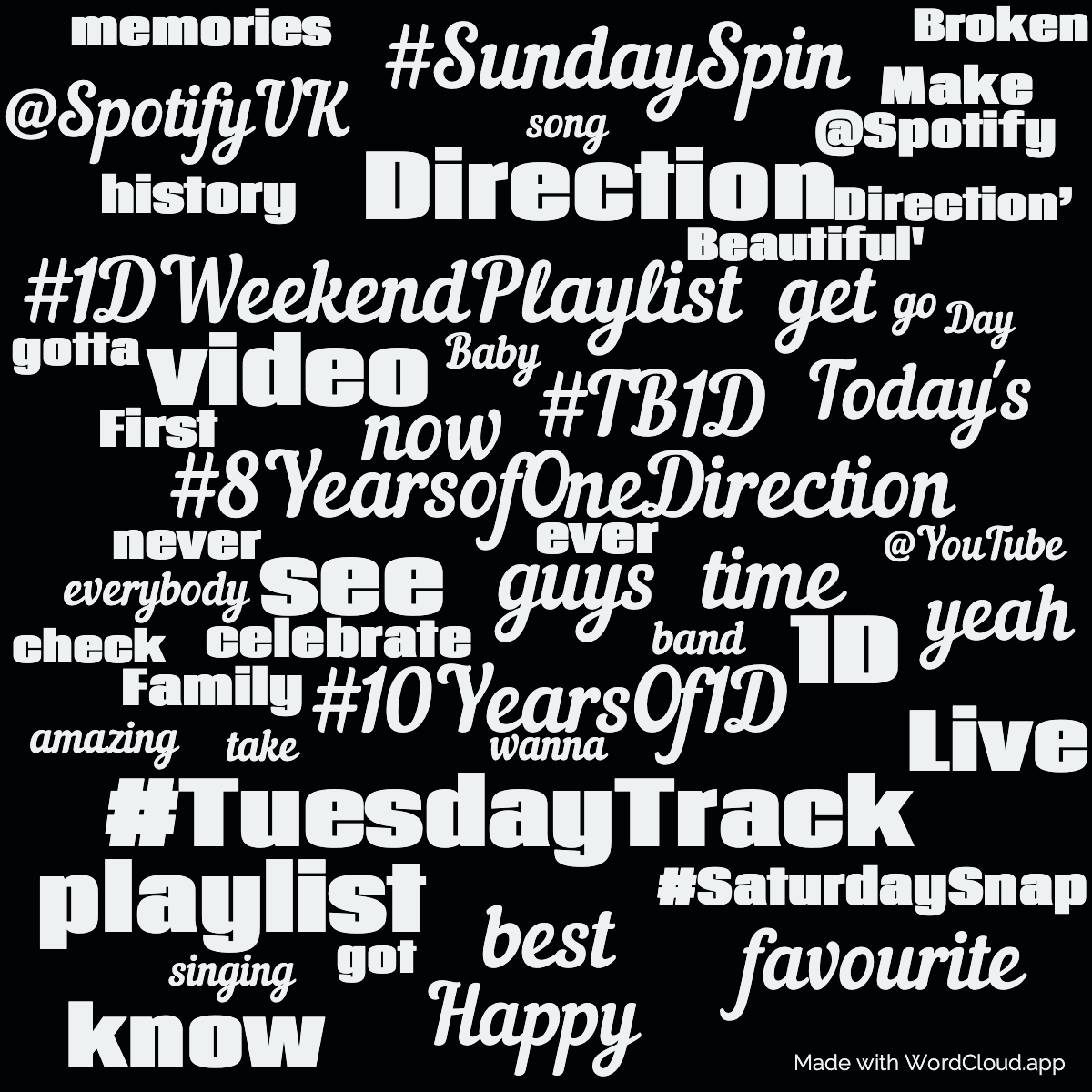 Word cloud with 50 words like #8YearsofOneDirection, guys and #10YearsOf1D in blue and black.