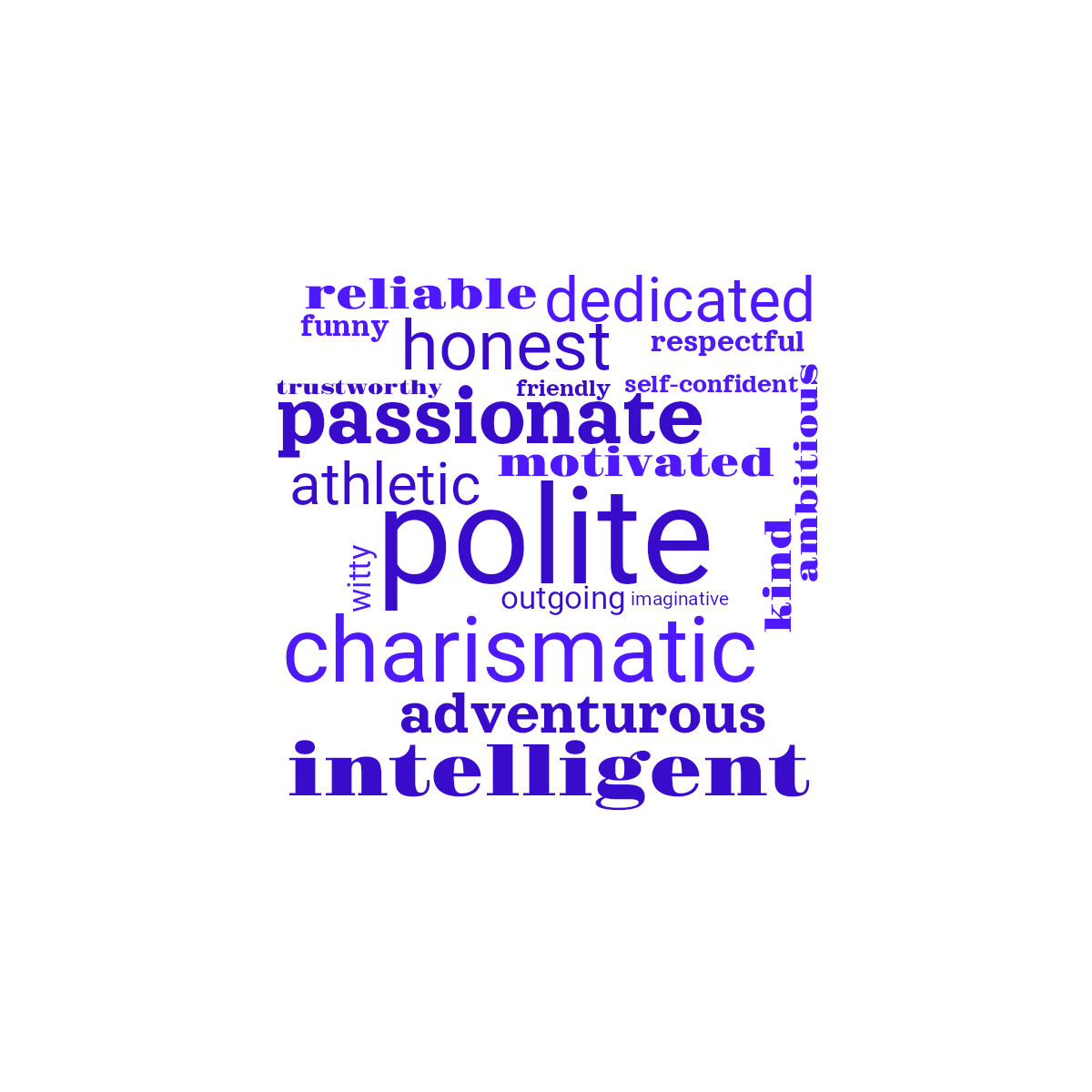 Word cloud with 20 words like polite, charismatic and passionate in blue.