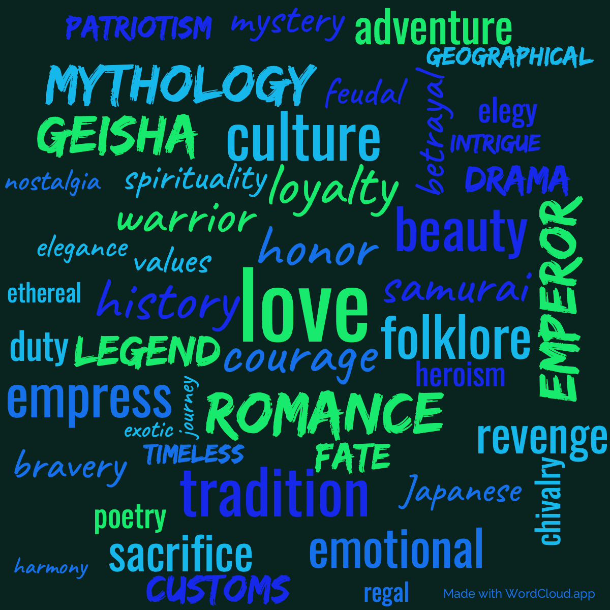 Word cloud of the book Romances of Old Japan with 47 words like love, honor and courage.