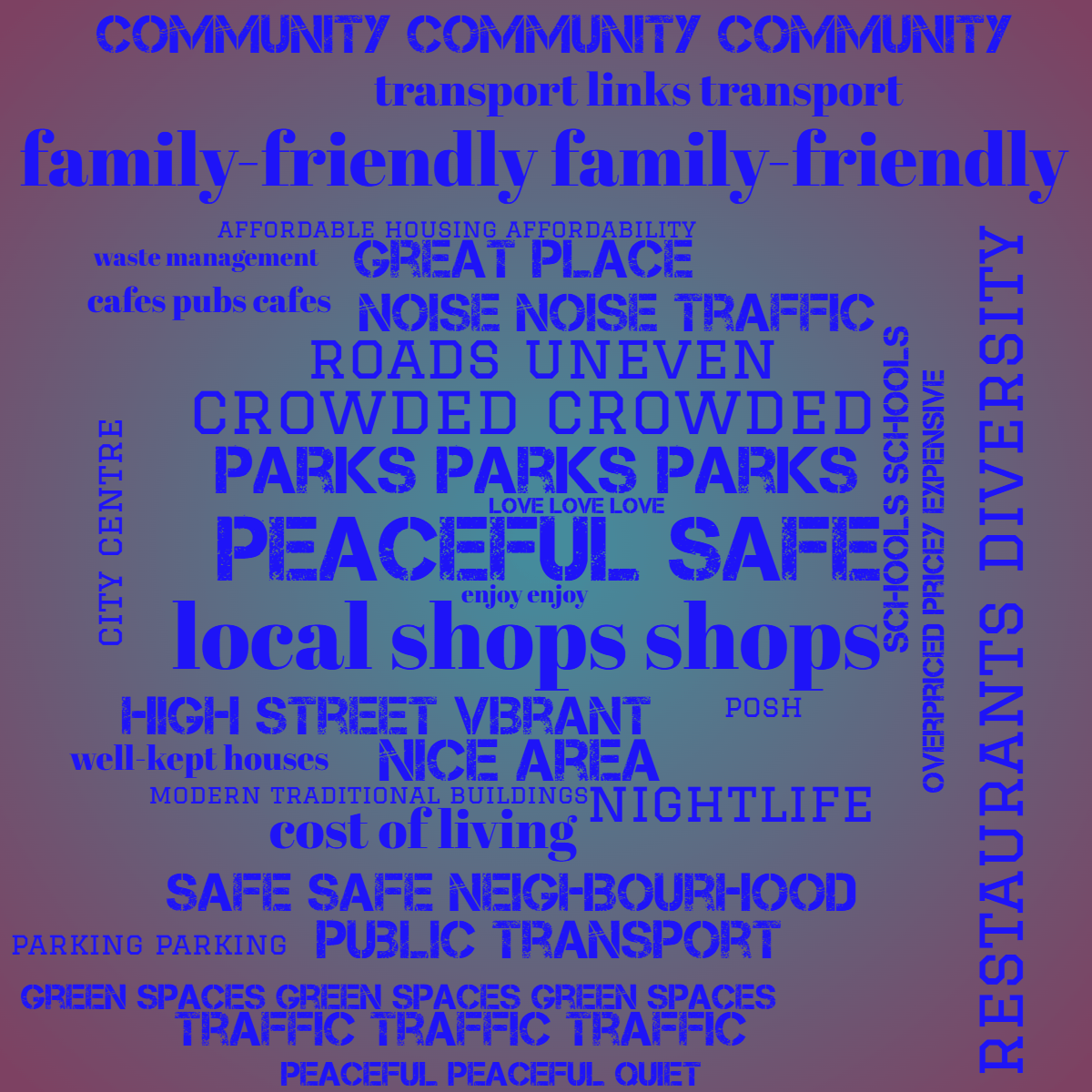 Word cloud with 32 words like love love love, enjoy enjoy and great place in blue and pink.