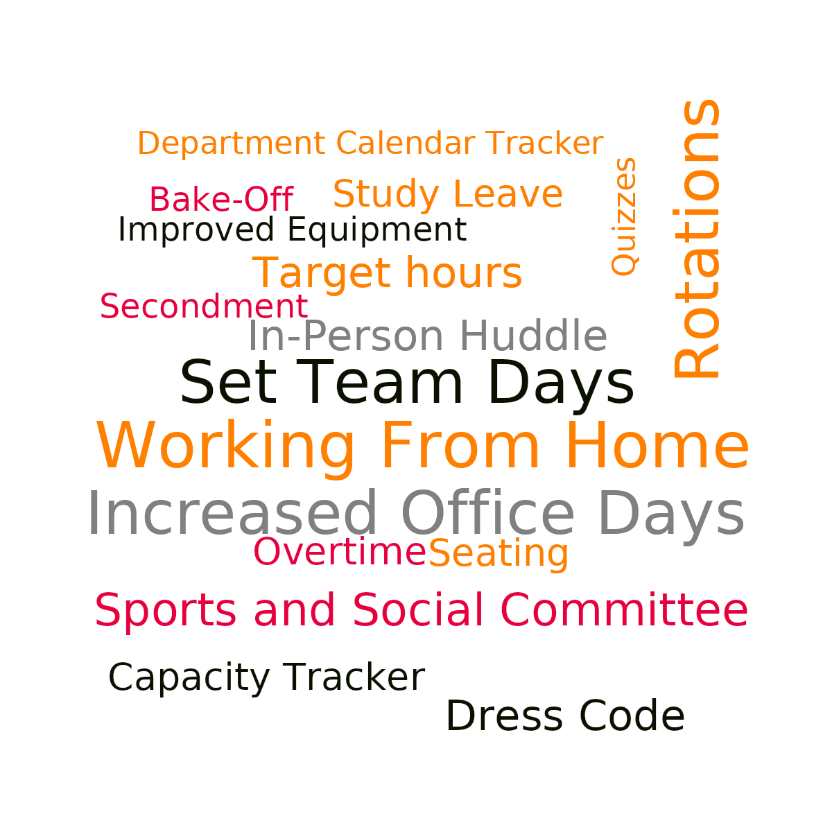 Word cloud with 17 words like Working From Home , Increased Office Days and Set Team Days in multicolor.