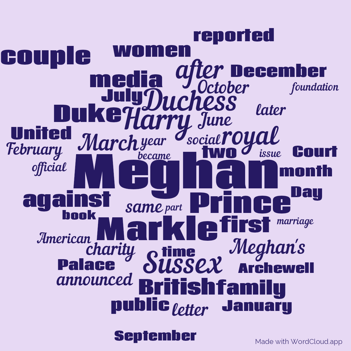 Word cloud with 50 words like Meghan, Harry and Markle in blue and purple.
