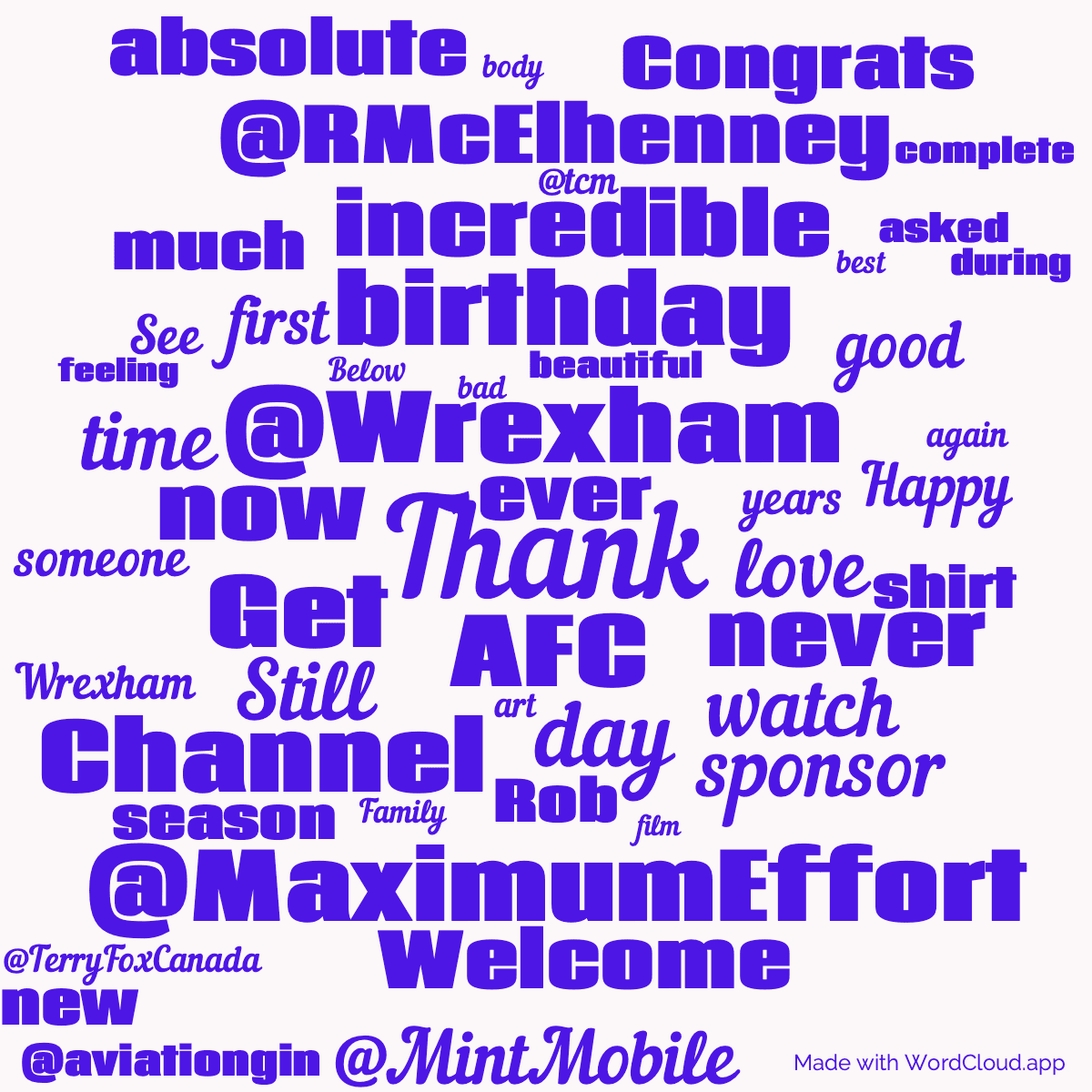 Word cloud with 50 words like Thank, @Wrexham and AFC in blue and red.