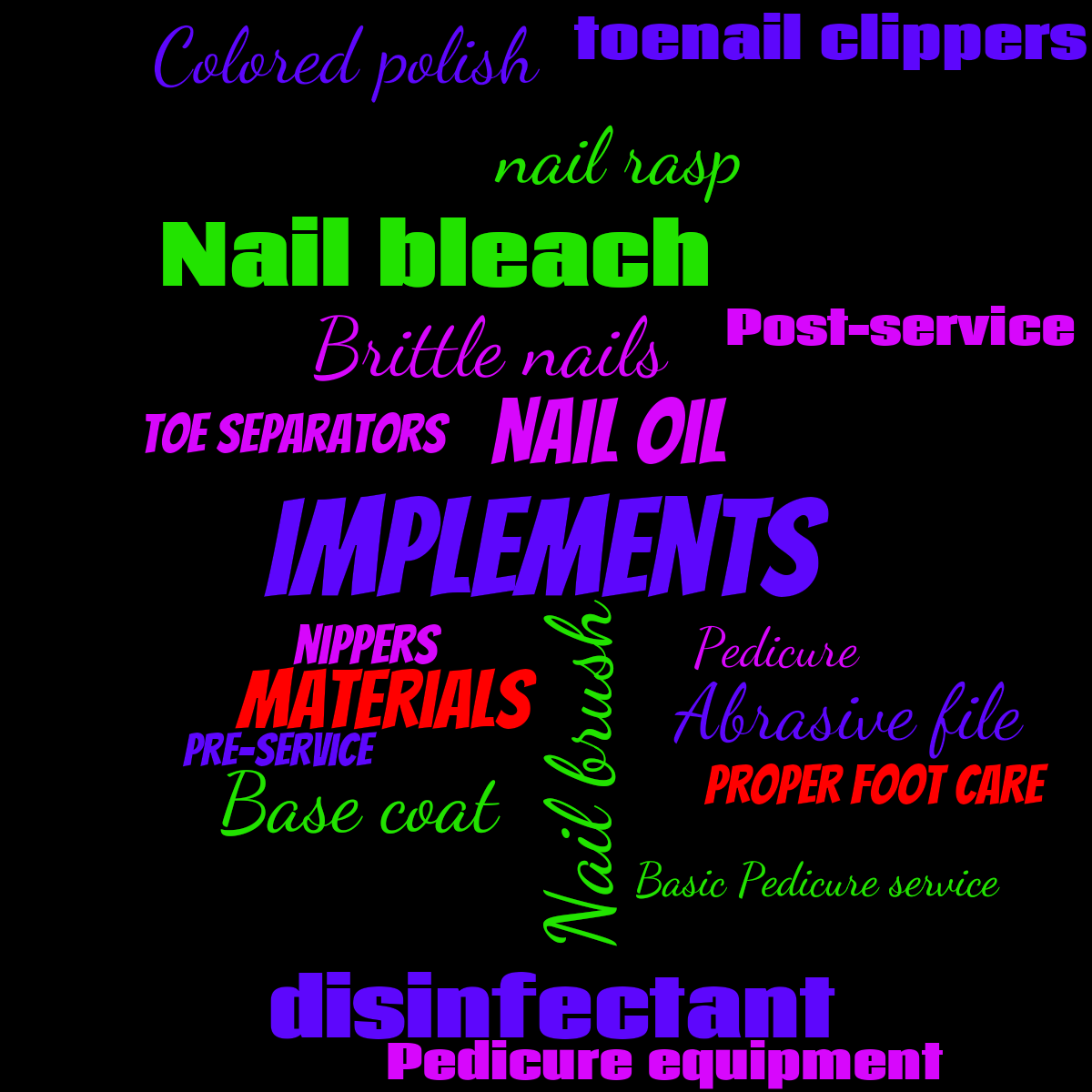 Word cloud with 20 words like Implements, Nail brush and Nail oil in multicolor.