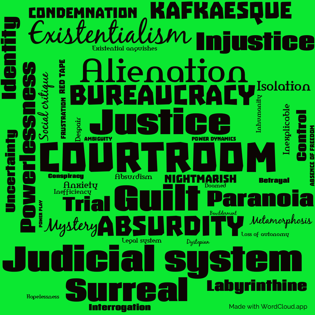 Word cloud of the book The Trial with 46 words like Courtroom, Justice and Guilt.