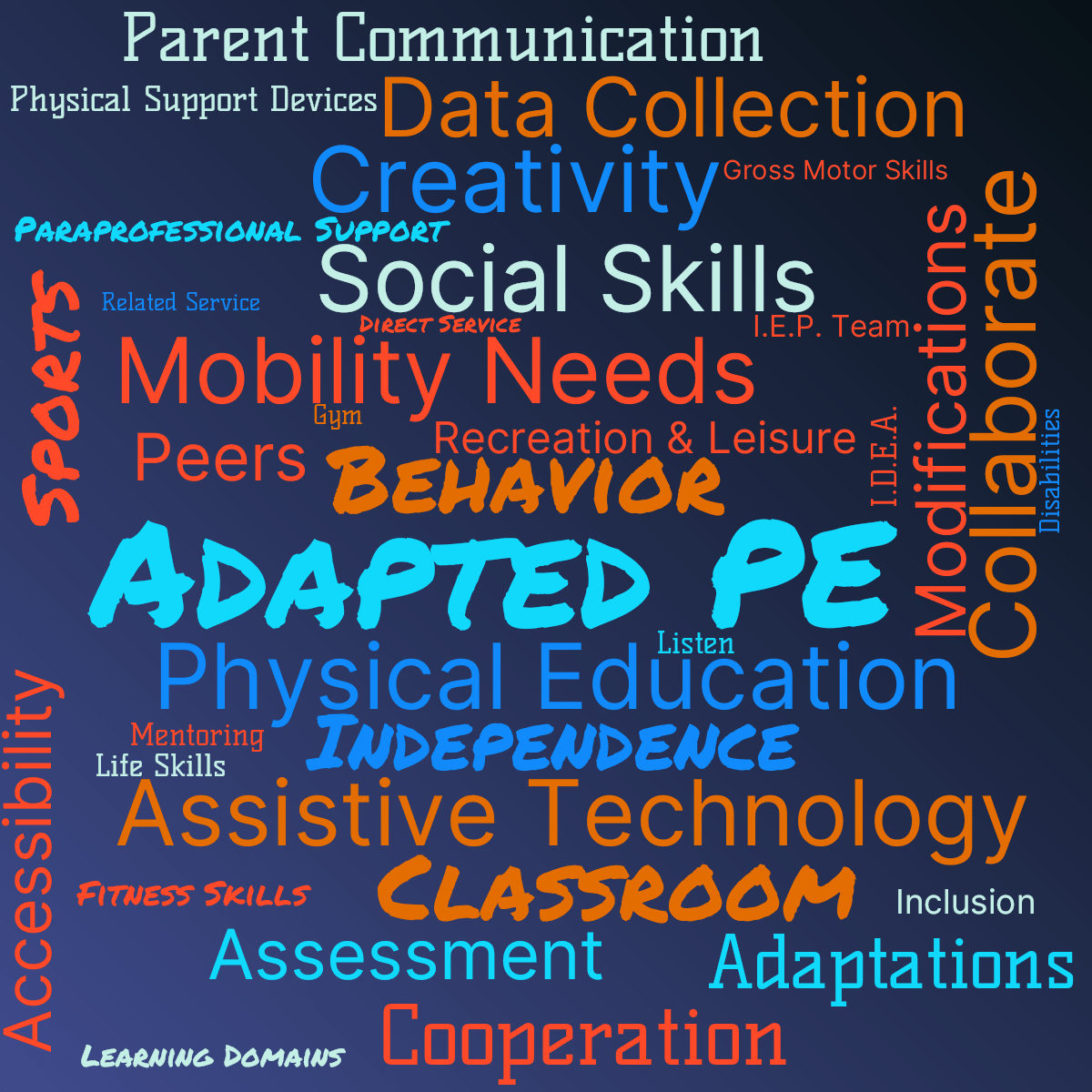 Word cloud with 34 words like Assessment, Listen and Data Collection in multicolor.