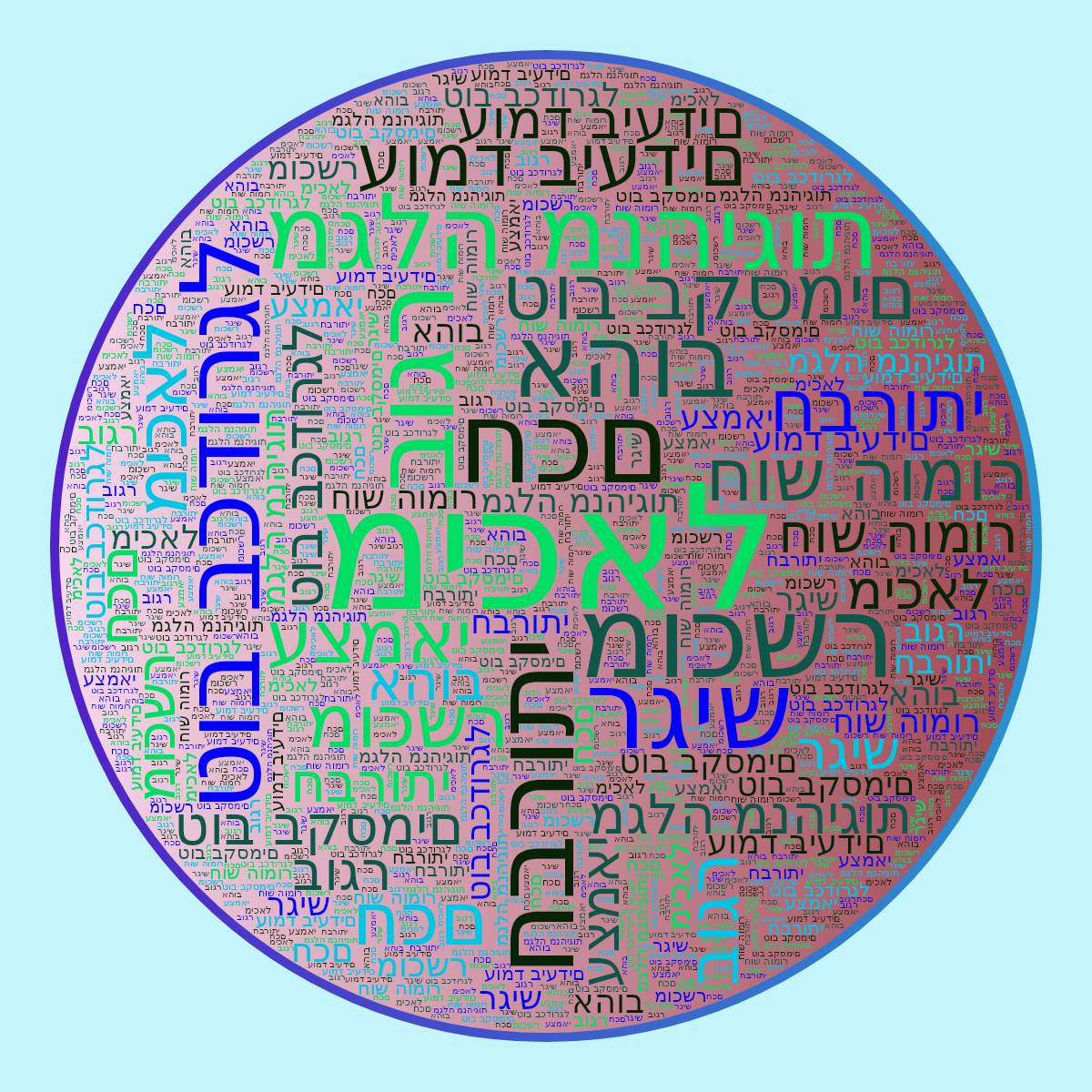 Word cloud in a Circle shape with 13 words like מיכאל, חכם and חברותי in multicolor.