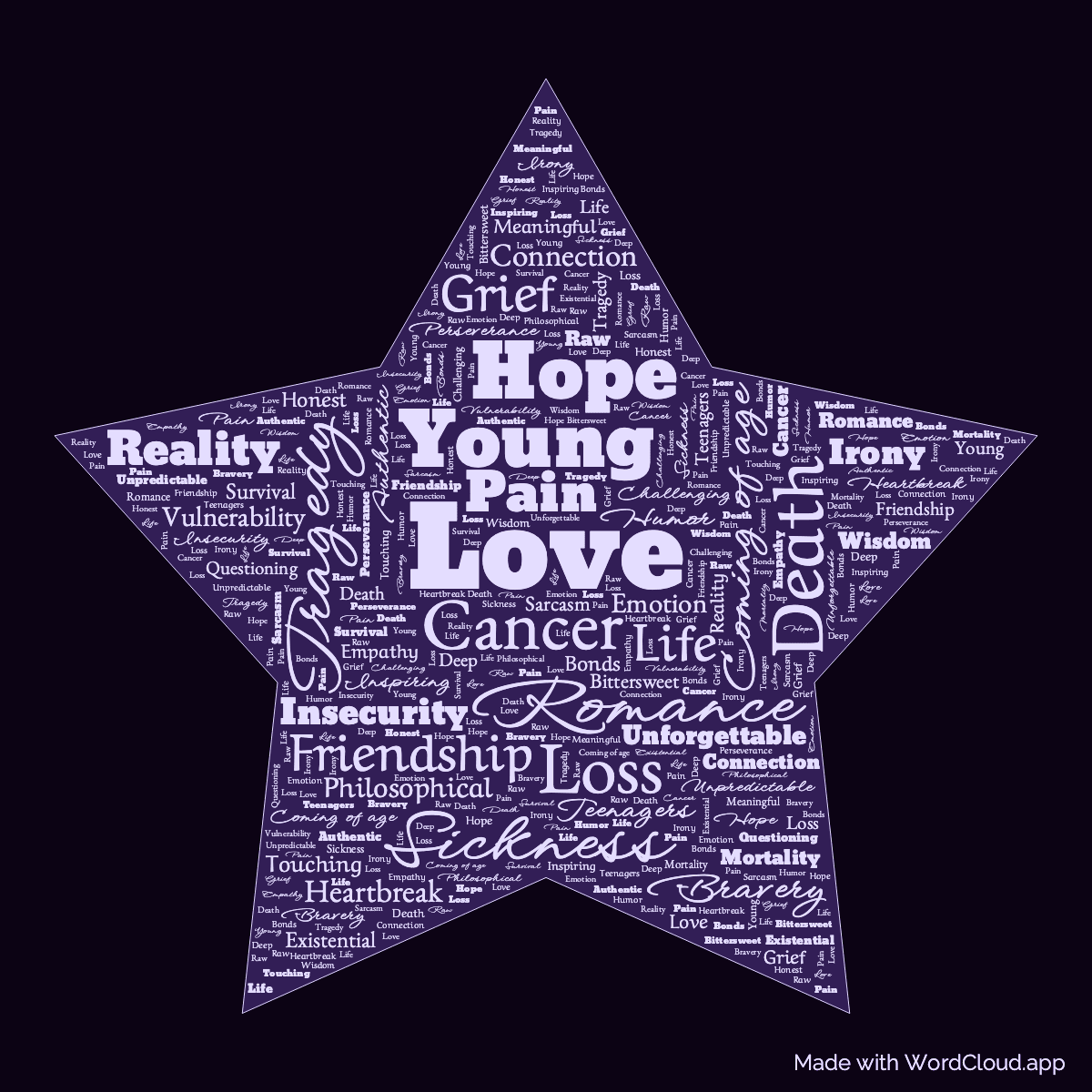Word cloud of the book The Fault in Our Stars in a Star shape with 45 words like Love, Cancer and Young.