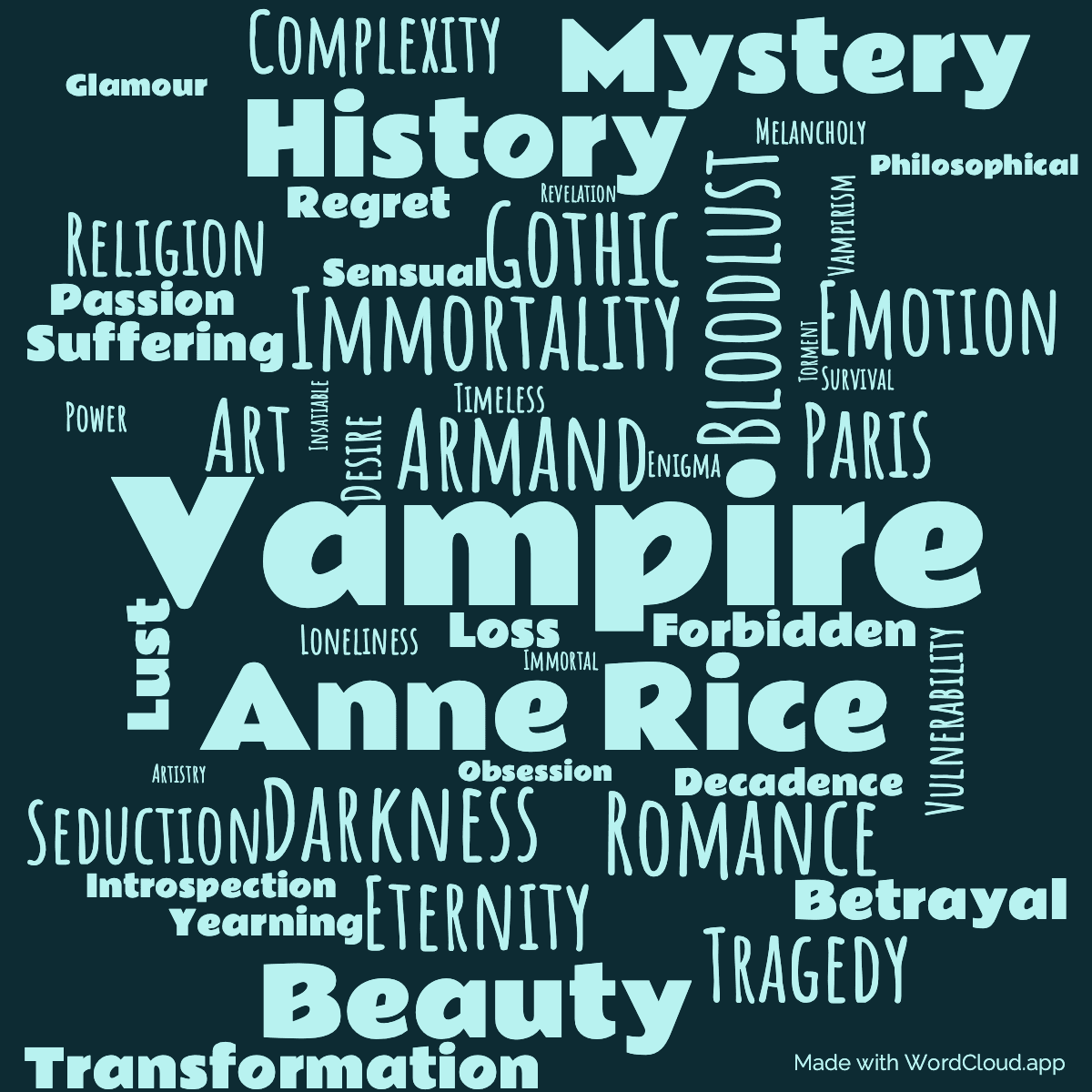 Word cloud of the book Vampire Armand with 48 words like Vampire, Armand and Anne Rice.