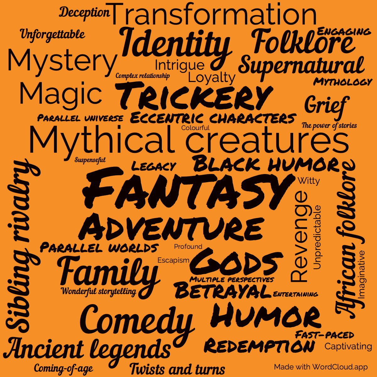 Word cloud of the book Anansi Boys with 48 words like Fantasy, Adventure and Mythical creatures.