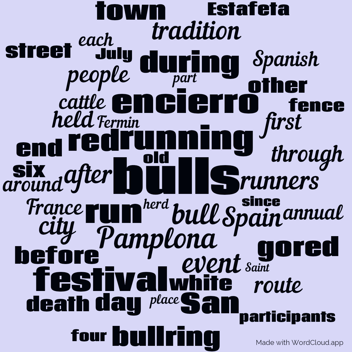 Word cloud with 50 words like bulls, bull and running in black and blue.