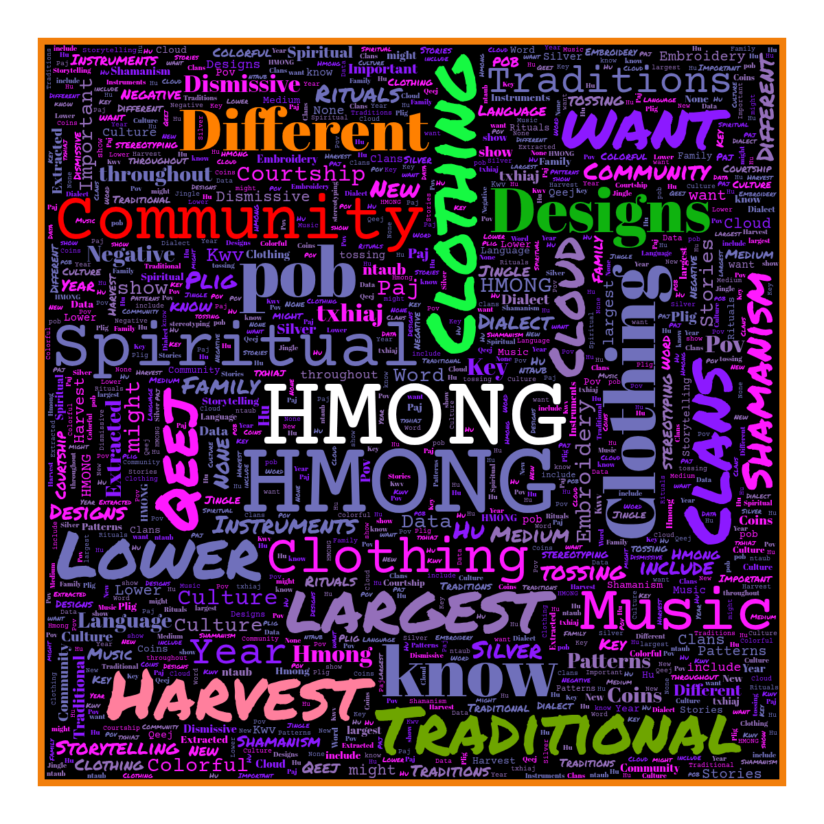 Word cloud in a Square shape with 60 words like HMONG, Clans and Clothing in multicolor.