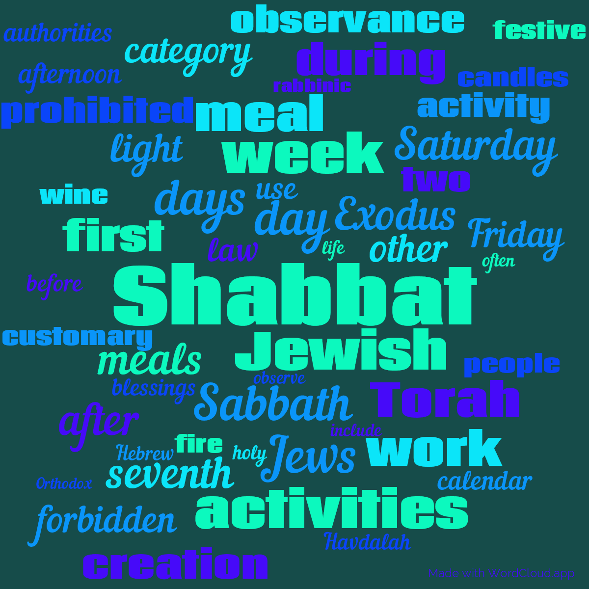 Word cloud with 50 words like Shabbat, day and Jewish in green and blue.