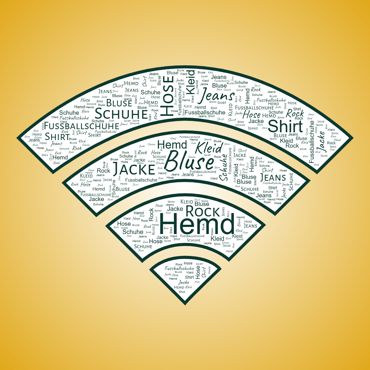 Word cloud in a Wifi shape with 10 words like Bluse, Hemd and Hose in green, white and orange.