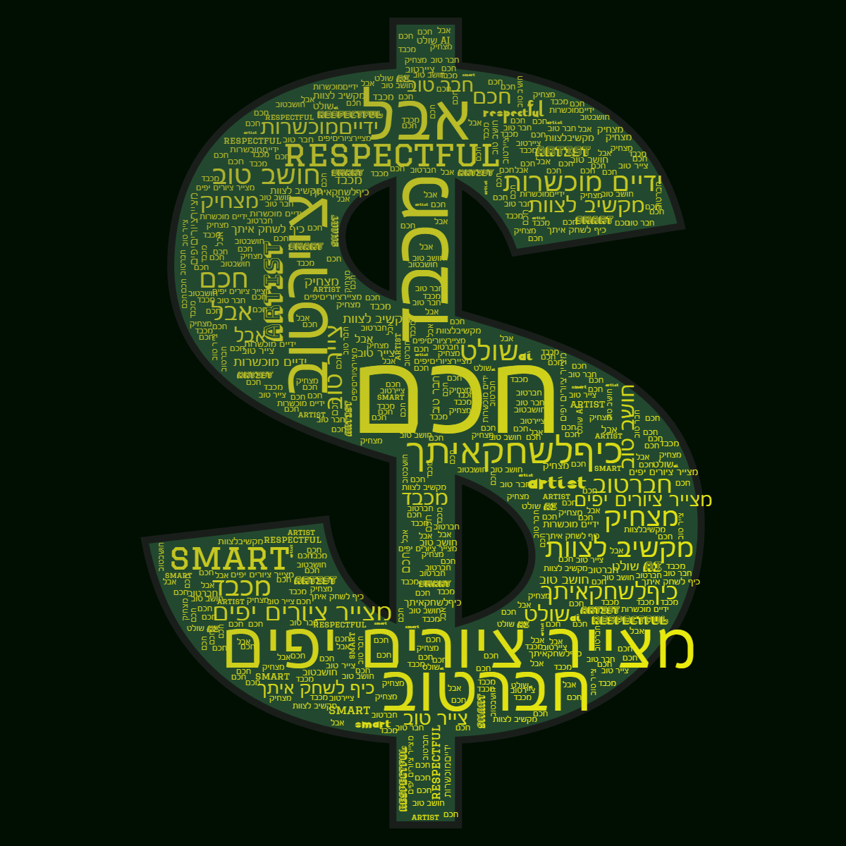 Word cloud in a Dollar shape with 15 words like חכם, מכבד and מצייר ציורים יפים in multicolor.