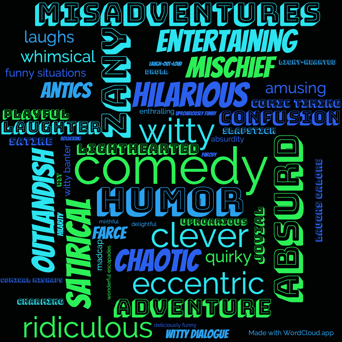 Word cloud of the book Heavy Weather with 52 words like comedy, humor and witty.