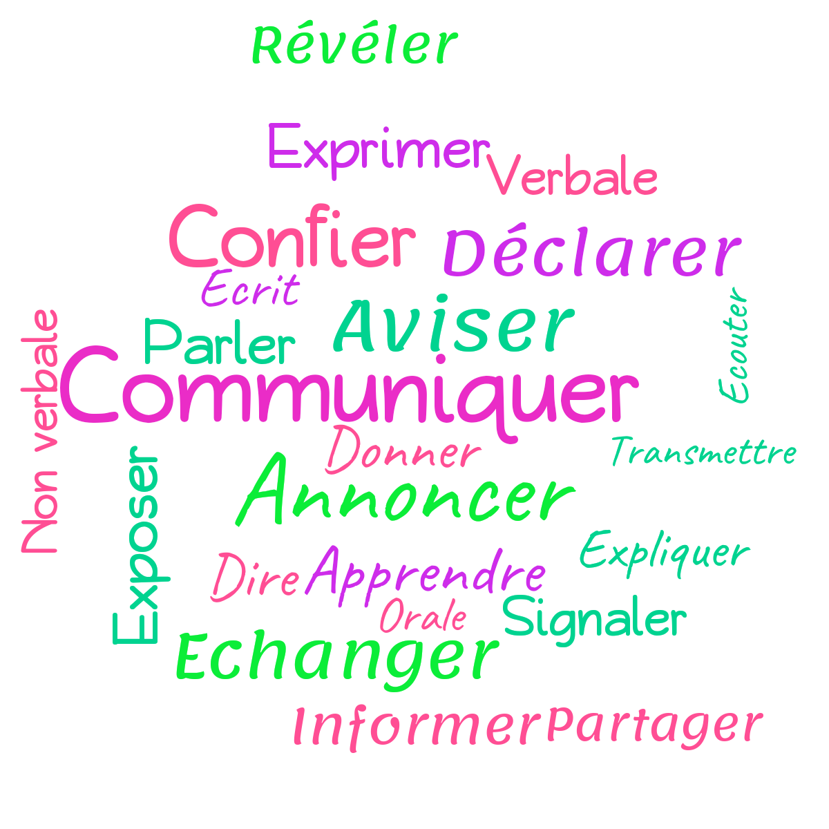 Word cloud with 22 words like Annoncer, Apprendre and Aviser in multicolor.