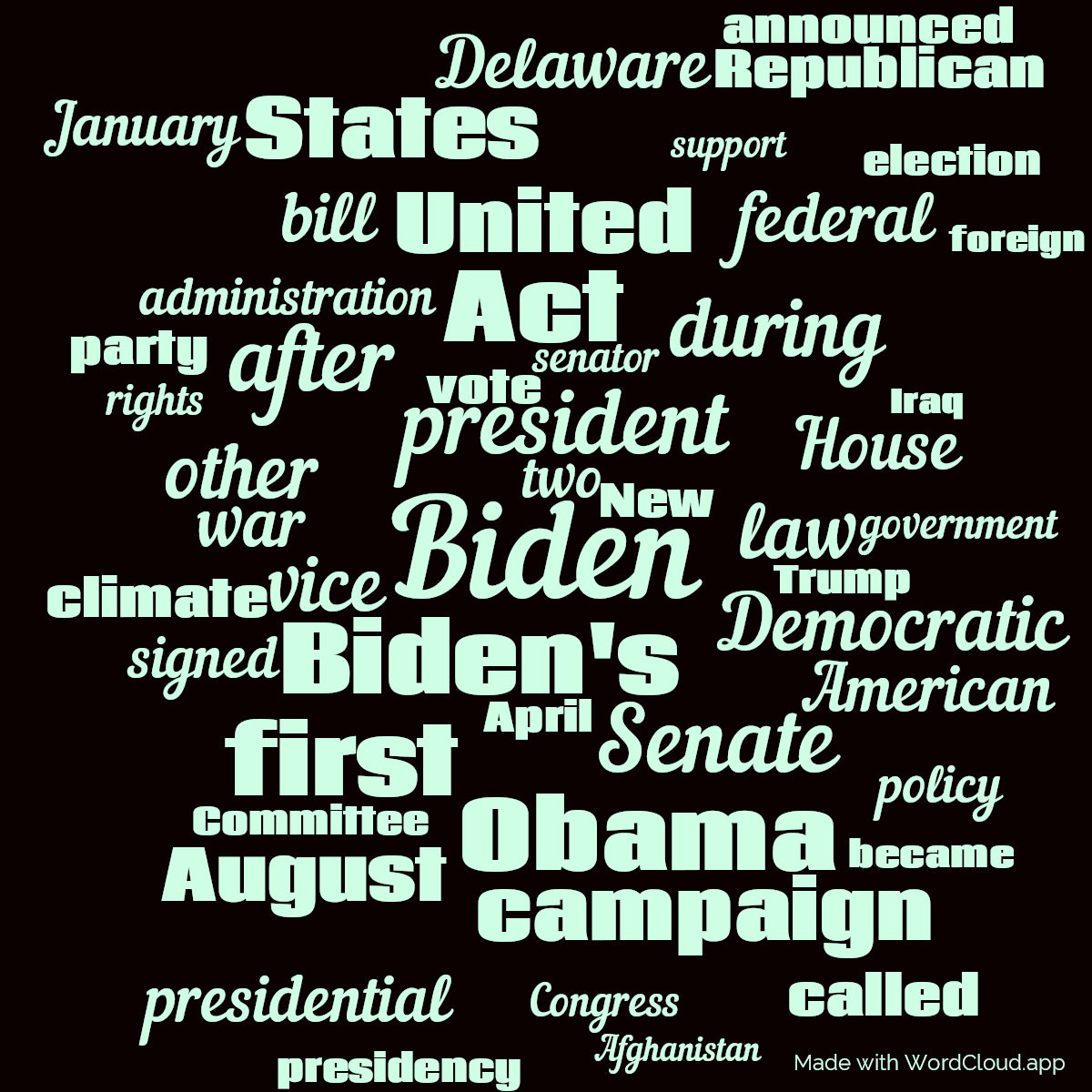 Word cloud with 50 words like Biden, president and Biden's in green and black.