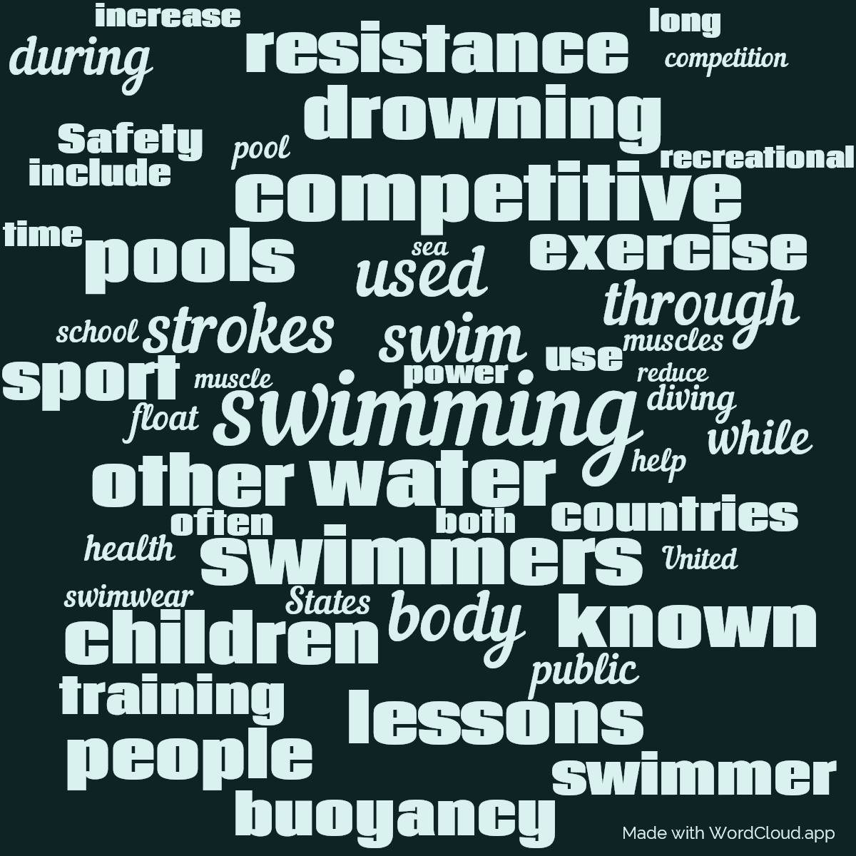 Word cloud with 50 words like swimming, water and swim in blue.