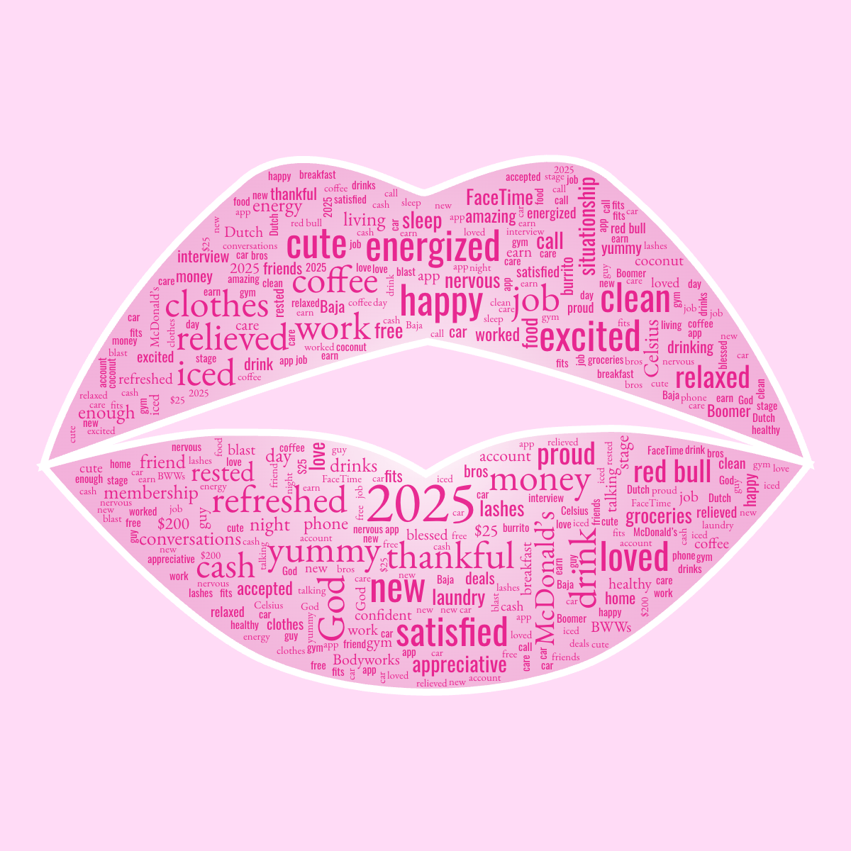 Word cloud in a Kiss shape with 83 words like 2025, happy and thankful in pink, purple and white.