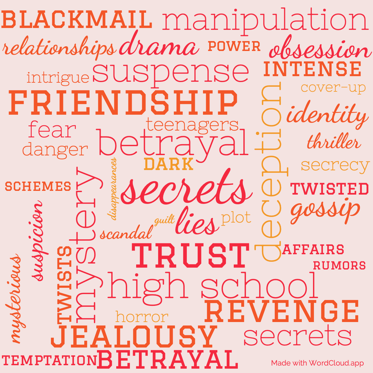Word cloud of the book Pretty Little Liars. Flawless with 43 words like secrets, deception and betrayal.