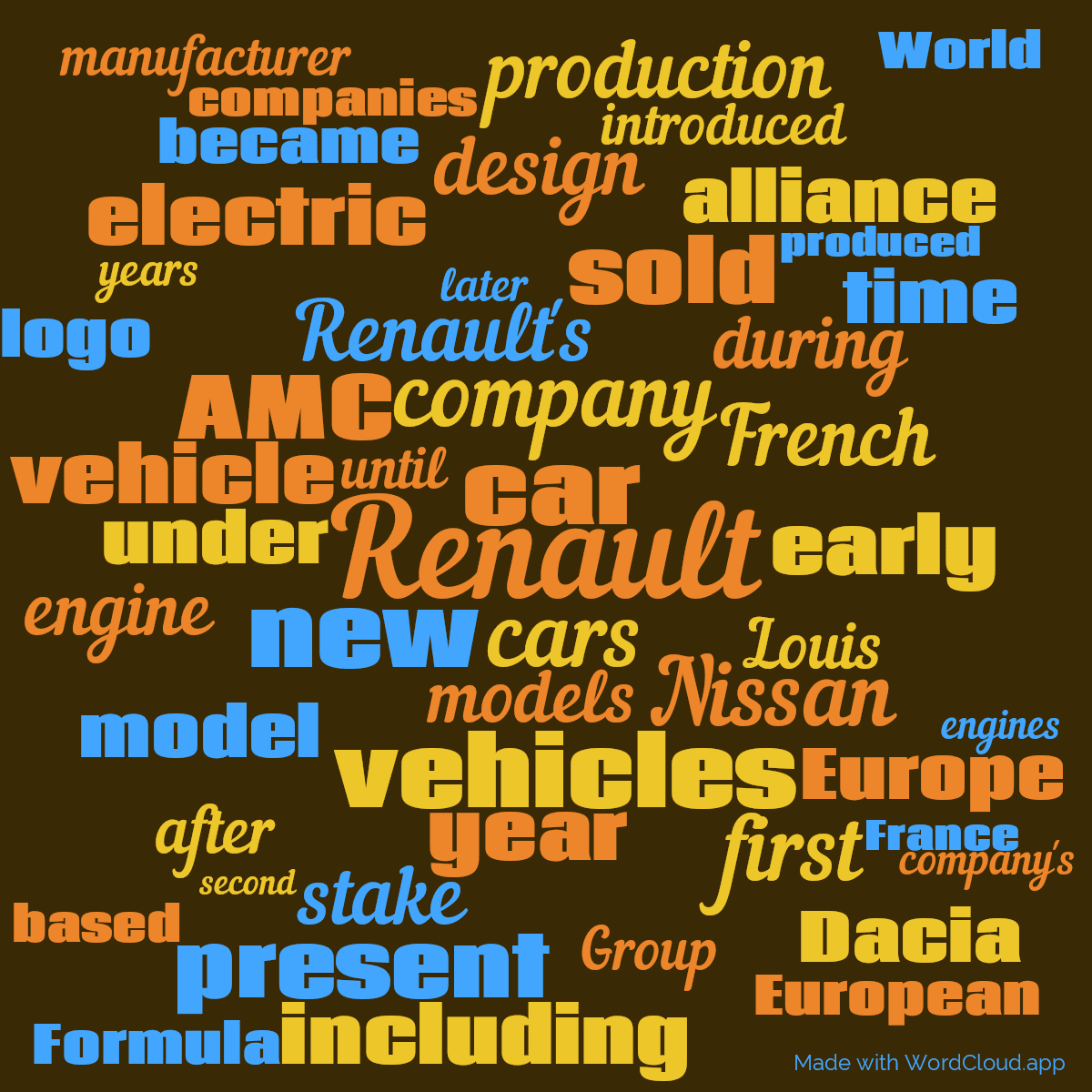 Word cloud with 50 words like Renault, company and cars in multicolor.
