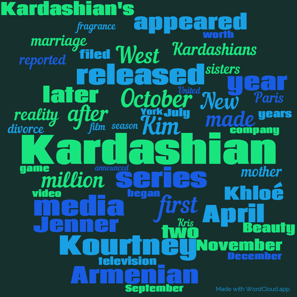 Word cloud with 50 words like Kardashian, Kim and series in green and blue.