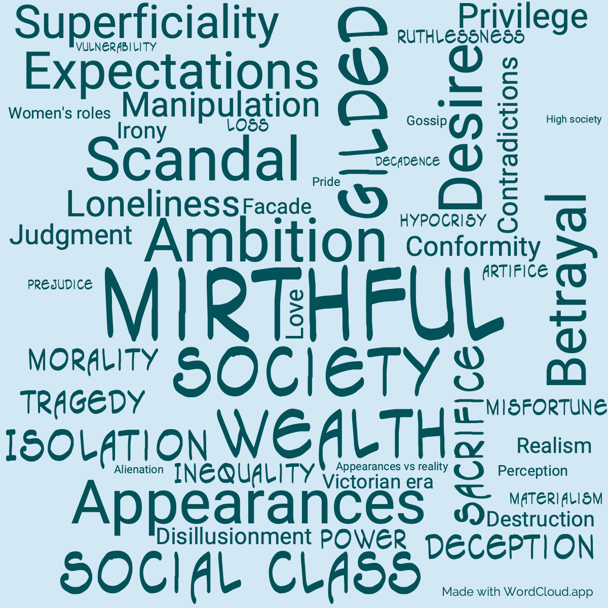 Word cloud of the book The House of Mirth with 48 words like Mirthful , Society and Ambition .