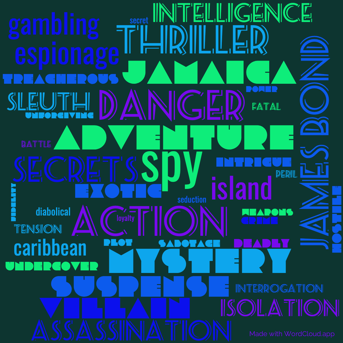 Word cloud of the book Dr No with 41 words like spy, adventure and action.
