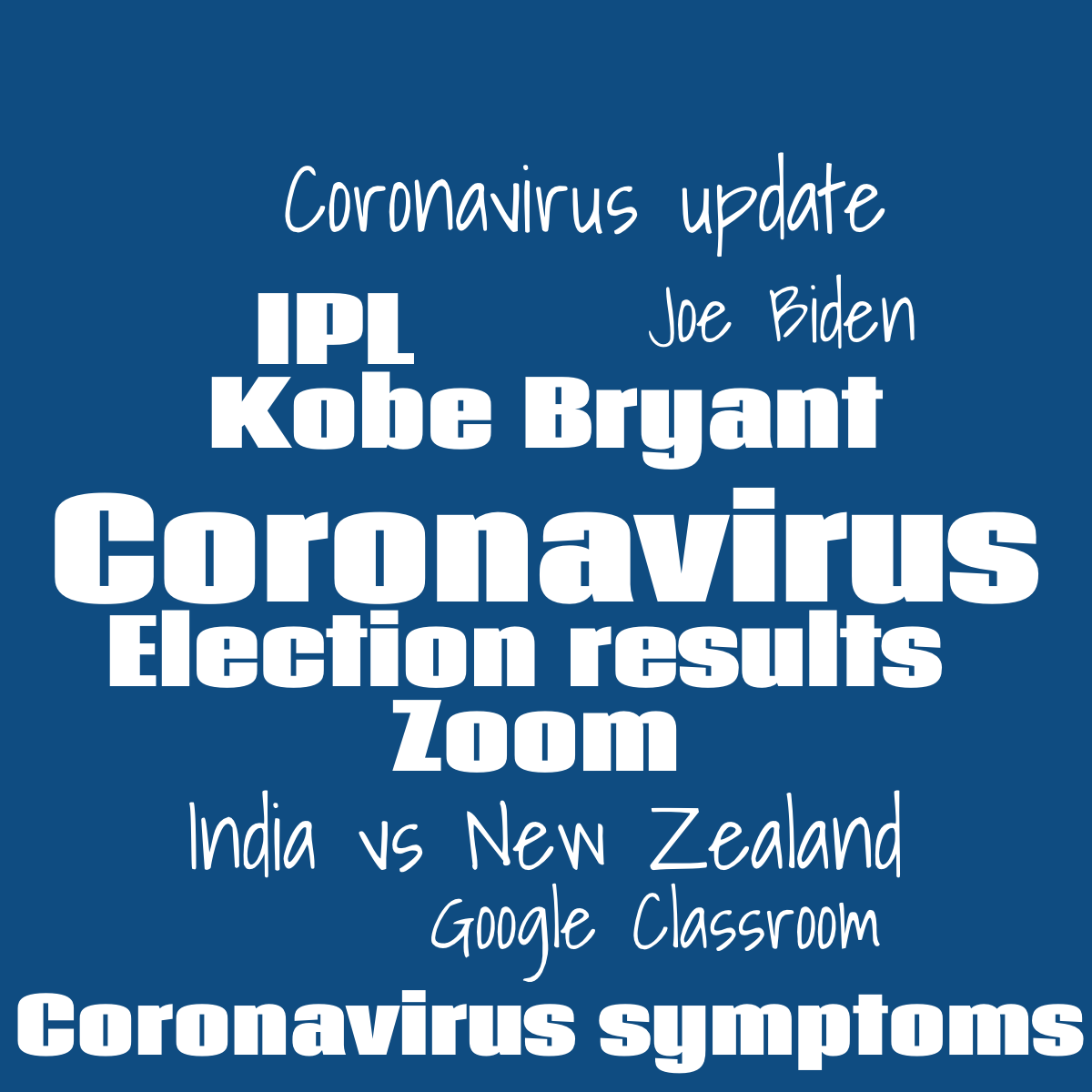 Word cloud with 10 words like Coronavirus, Election results and Kobe Bryant in white and blue.