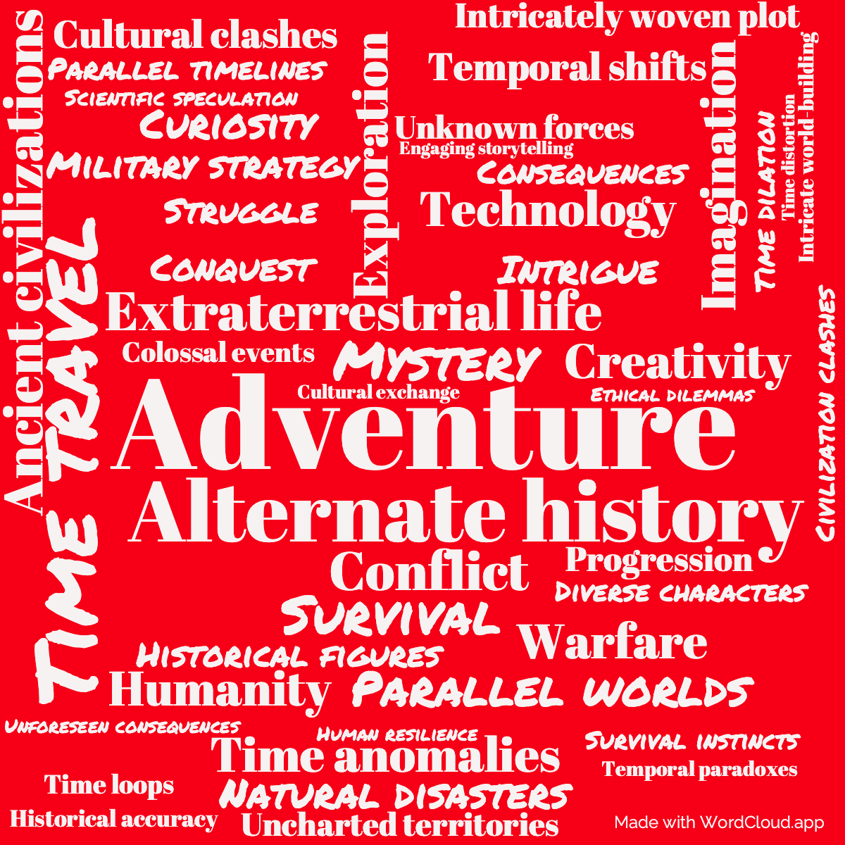 Word cloud of the book Time's Eye with 47 words like Adventure, Time travel and Alternate history.