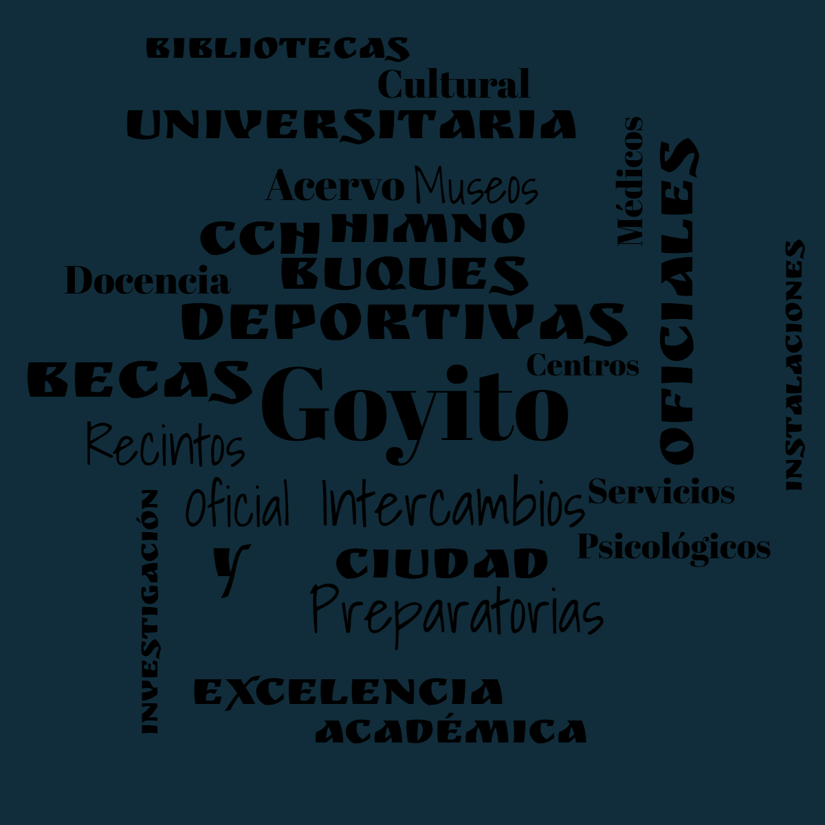 Word cloud with 27 words like Goyito, Becas and Deportivas in black and blue.