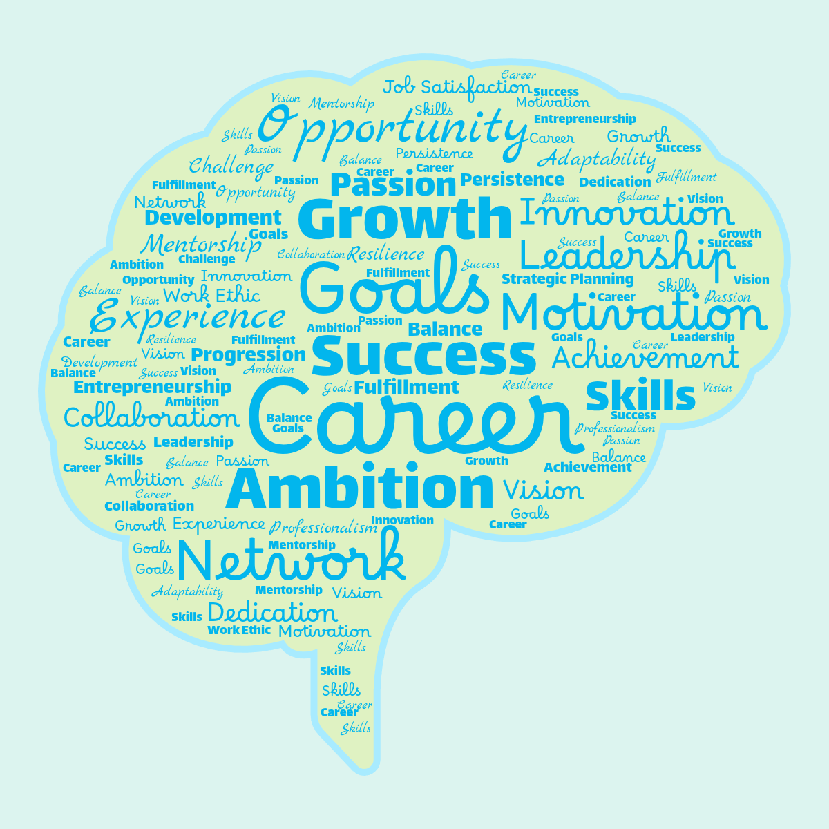 Word cloud in a Brain shape with 31 words like Career, Success and Goals in blue, green and yellow.