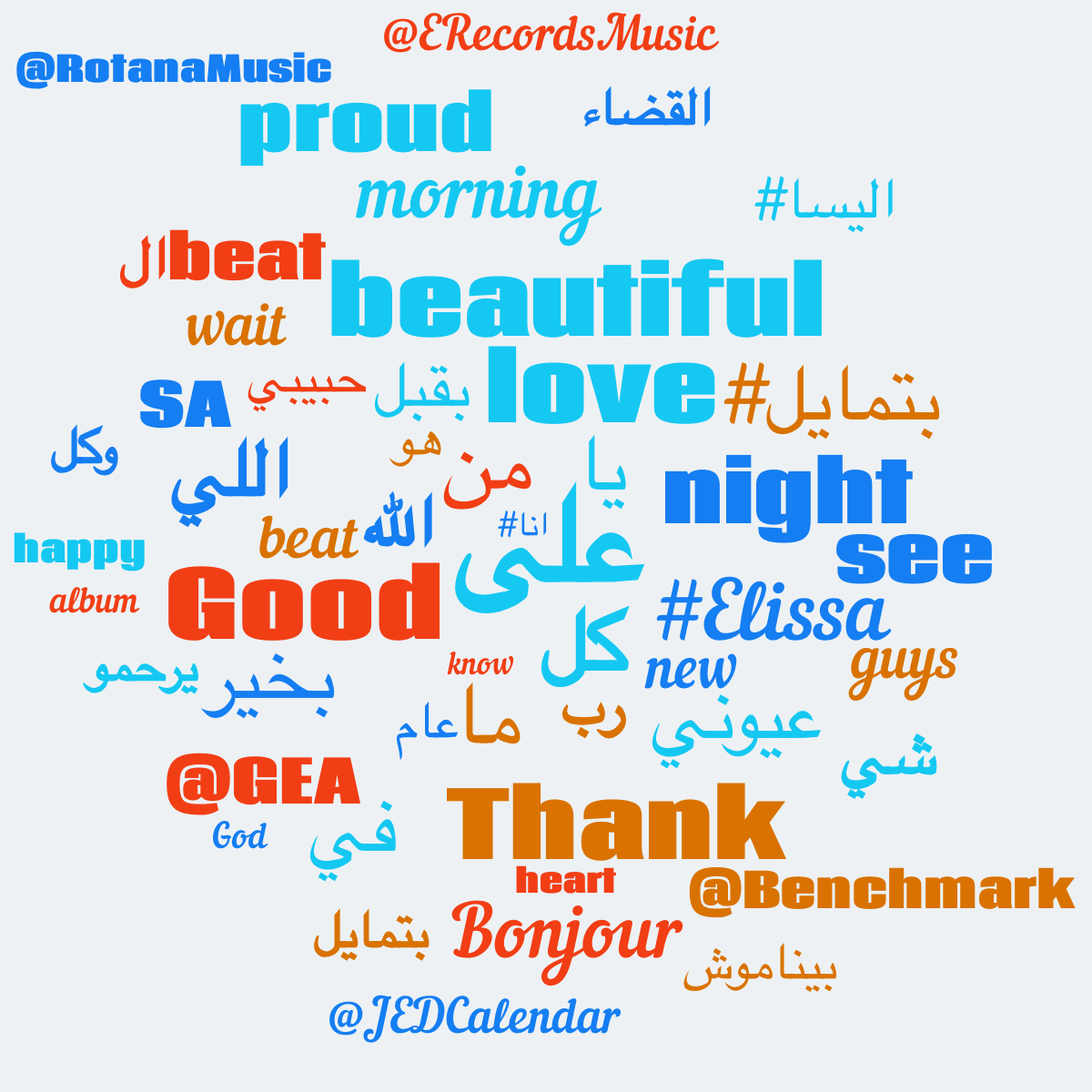 Word cloud with 50 words like على, كل and ما in blue, red and orange.