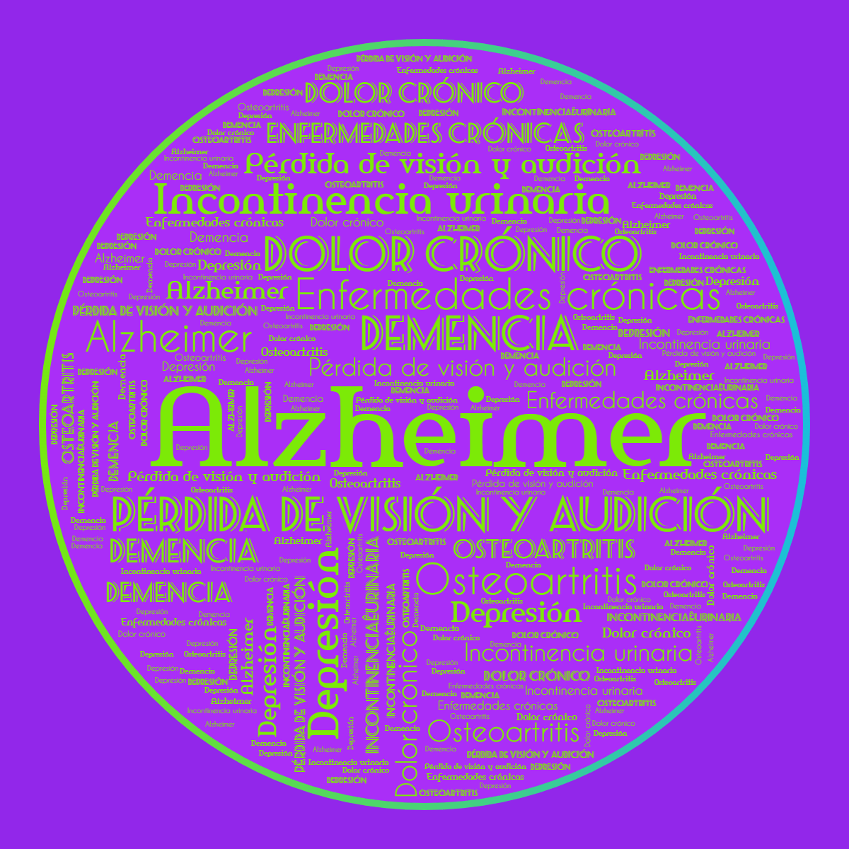 Word cloud in a Circle shape with 8 words like Alzheimer, Pérdida de visión y audición and Demencia in bright green, purple and blue.