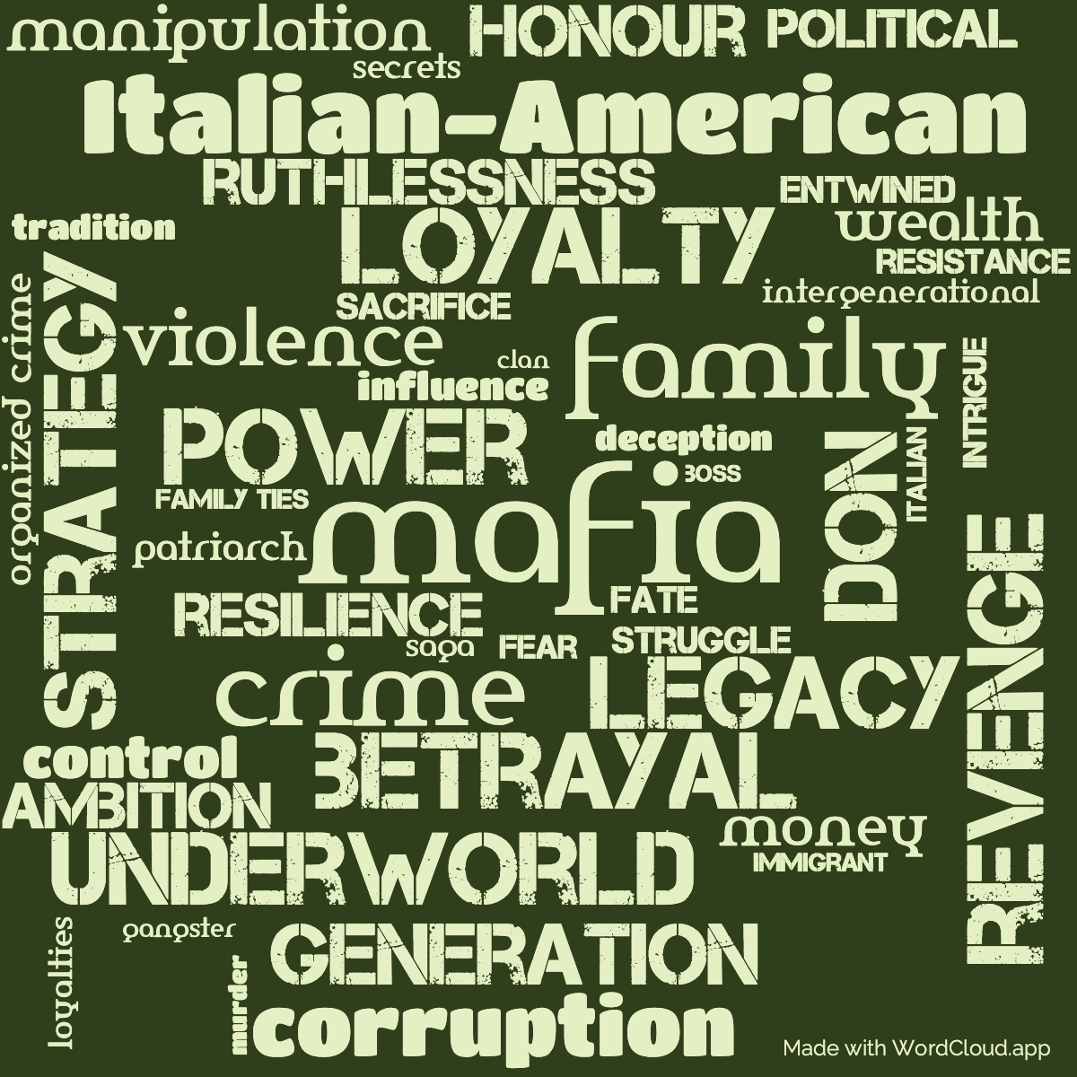 Word cloud of the book The Last Don with 47 words like mafia, crime and family.