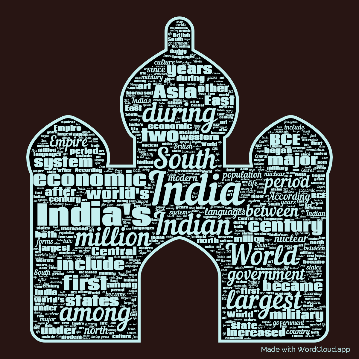 Word cloud in an India Taj Mahal shape with 50 words like India, Indian and India's in blue, red and black.