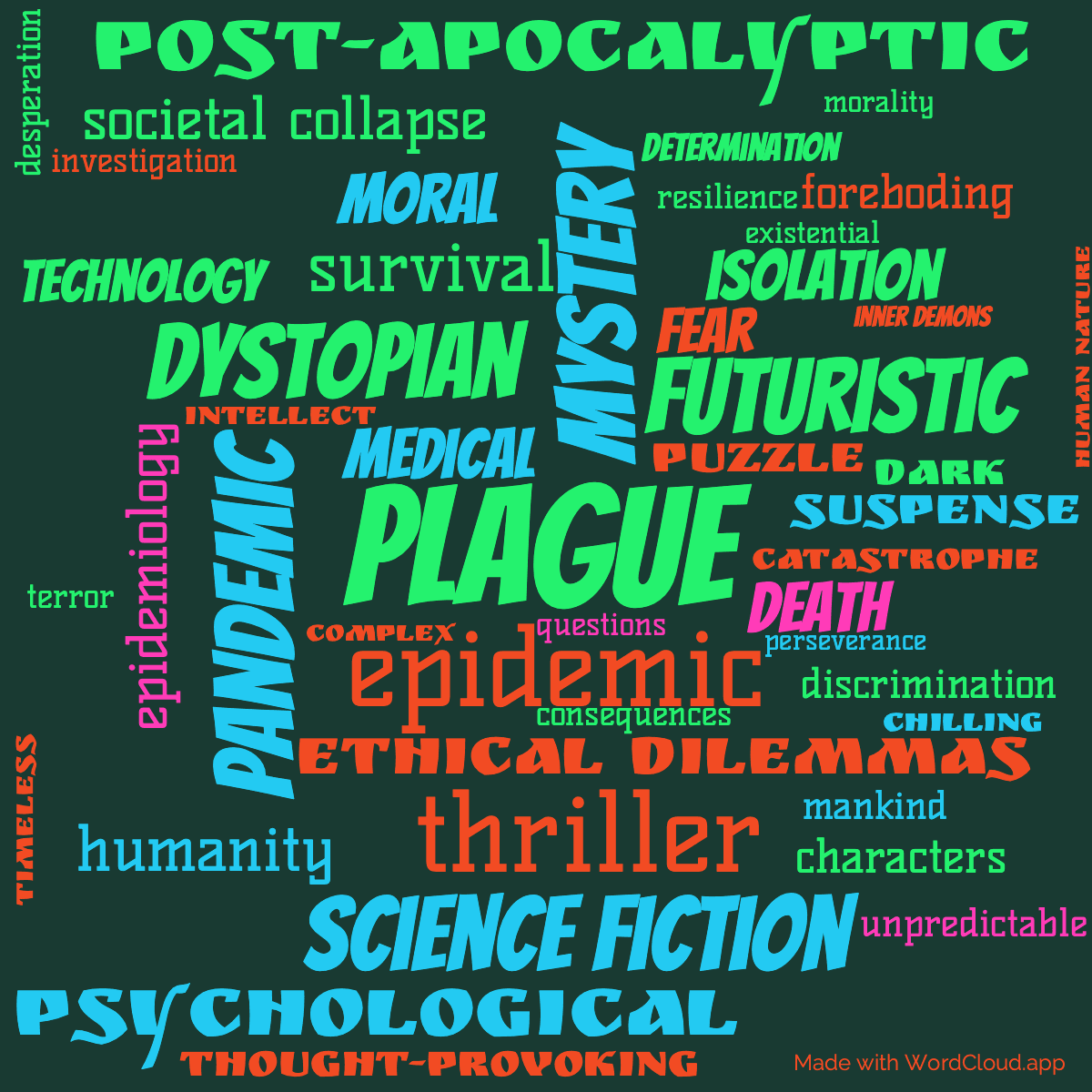 Word cloud of the book Nemesis with 47 words like plague, epidemic and pandemic.
