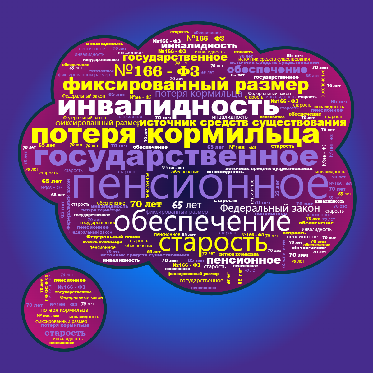 Word cloud in a Thought Bubble shape with 12 words like пенсионное, государственное and обеспечение in multicolor.